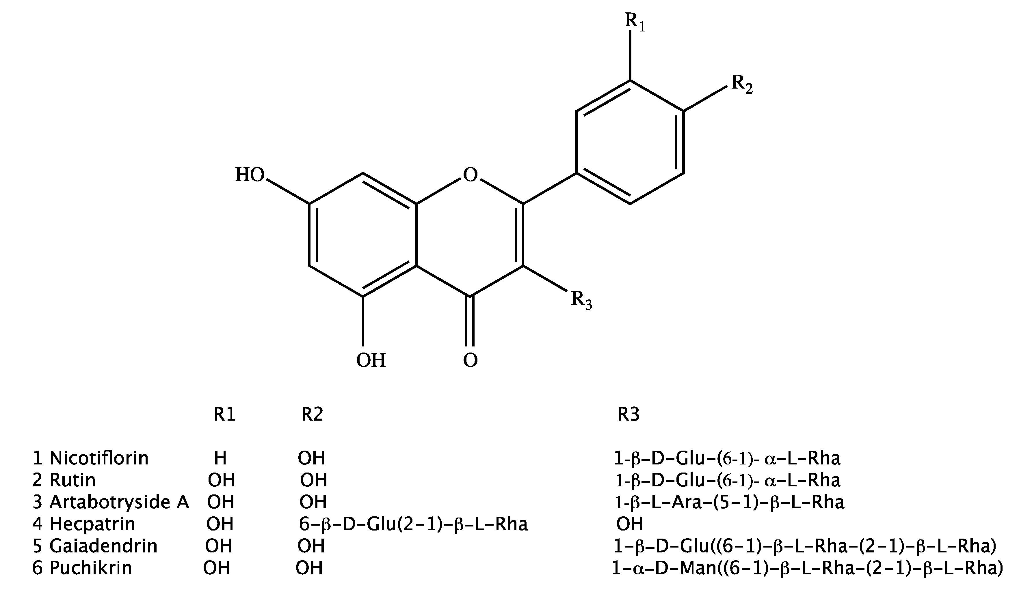 Molecules 24 04267 g001 Molecules 24 04267 g001