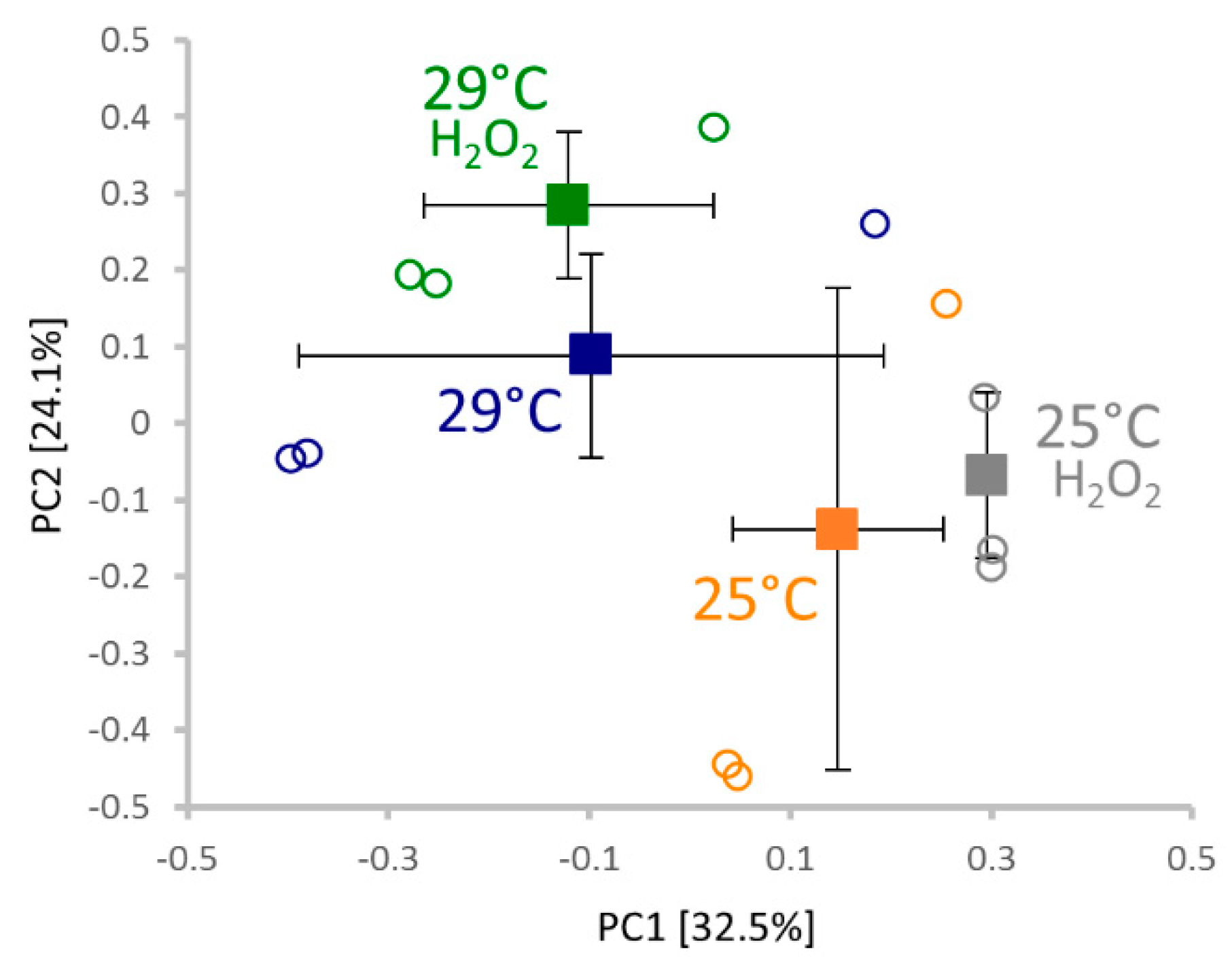 Molecules 24 04270 g004 Molecules 24 04270 g004