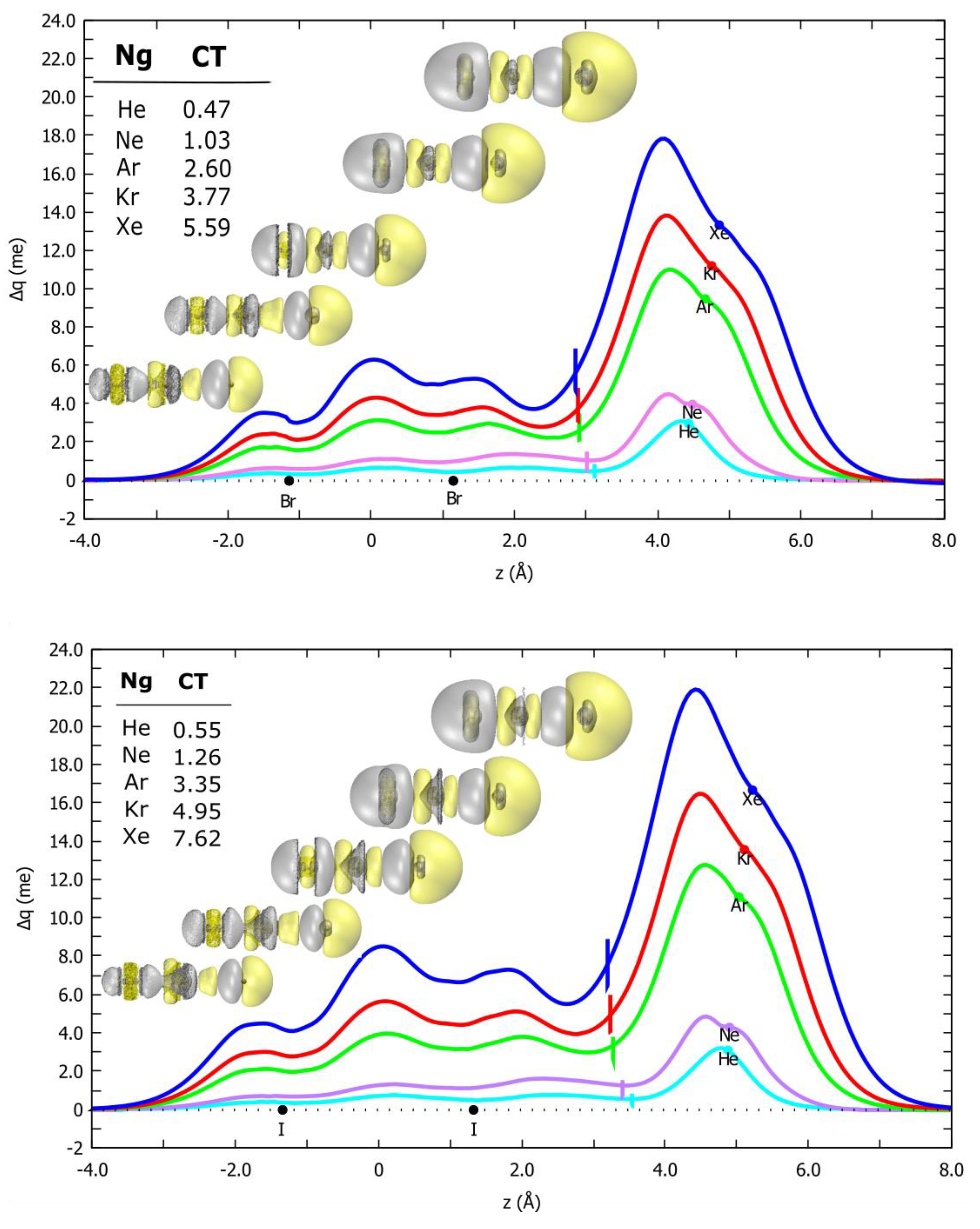 Molecules 24 04274 g007