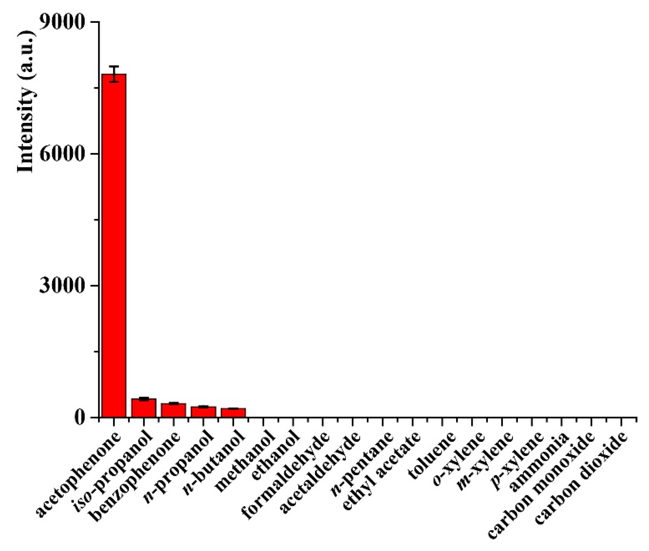 Molecules 24 04275 g002