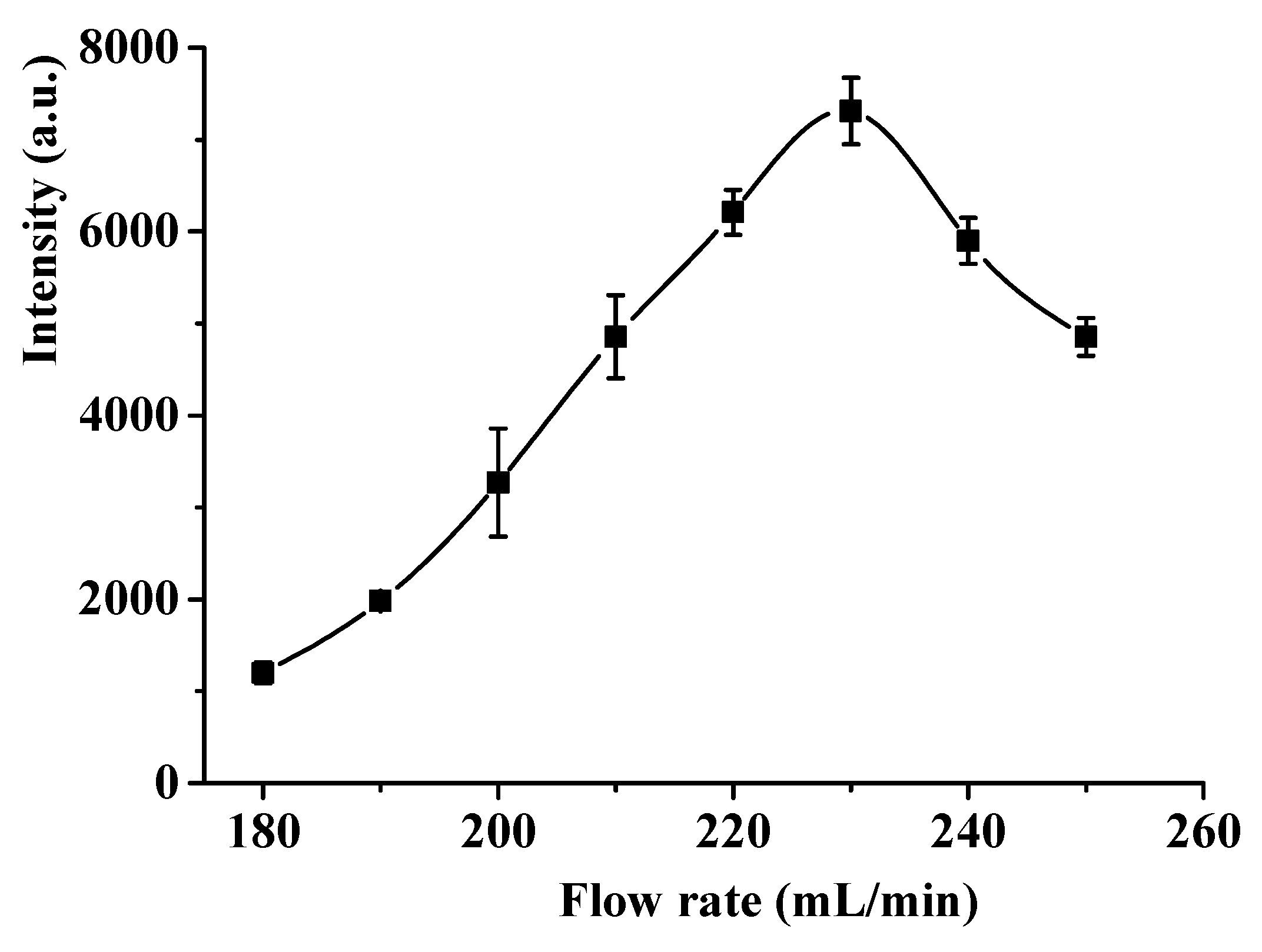 Molecules 24 04275 g004