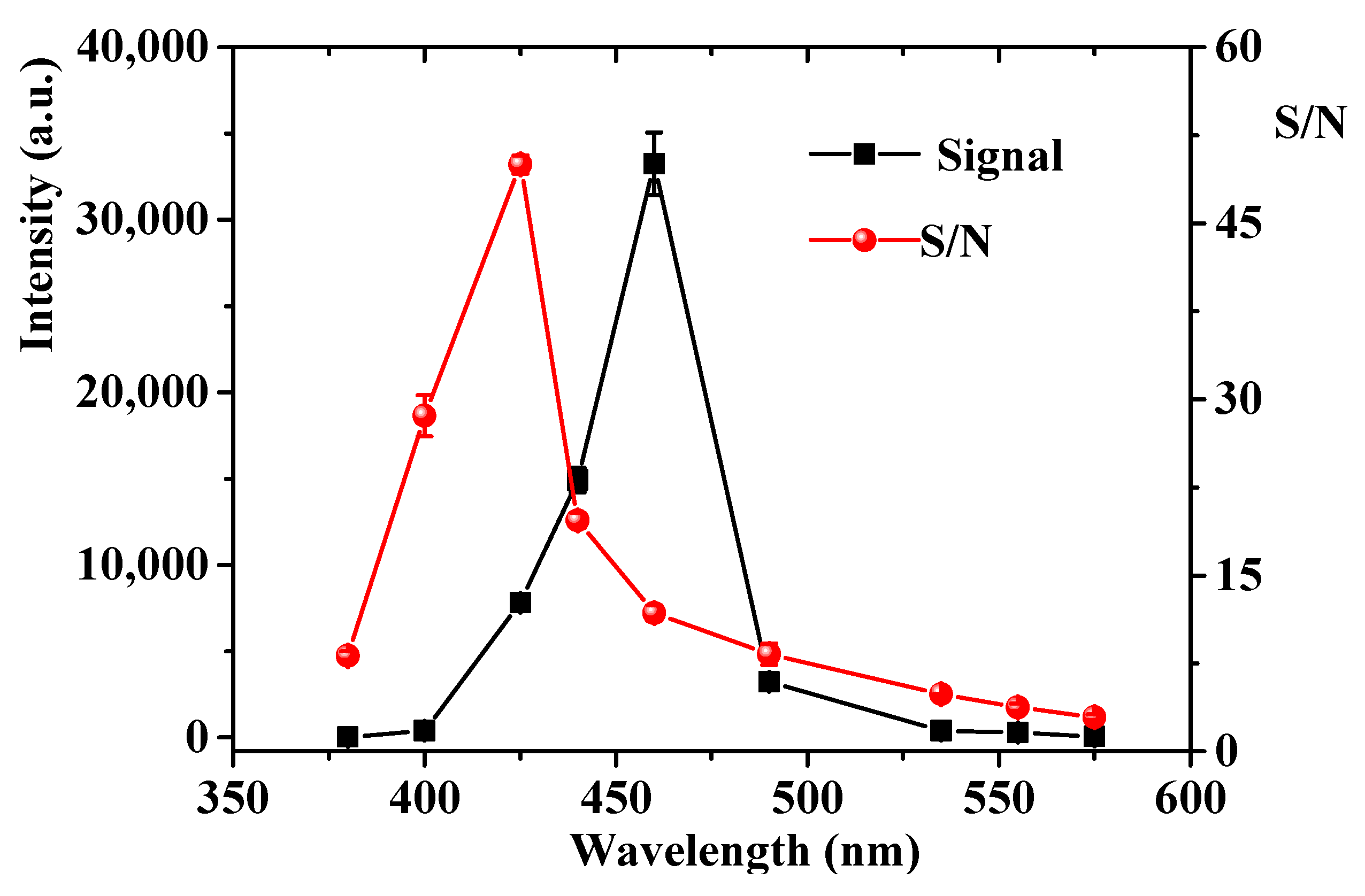 Molecules 24 04275 g005