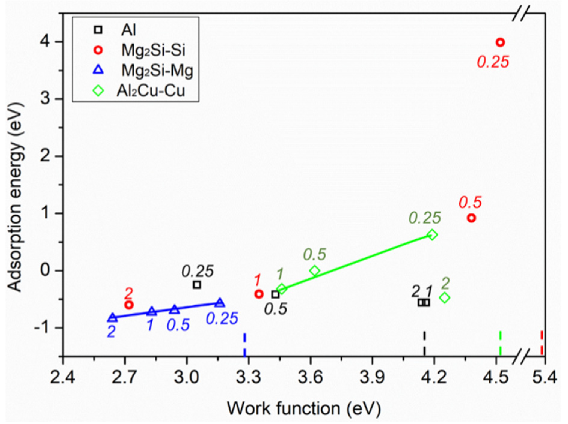 Molecules 24 04284 g004 Molecules 24 04284 g004