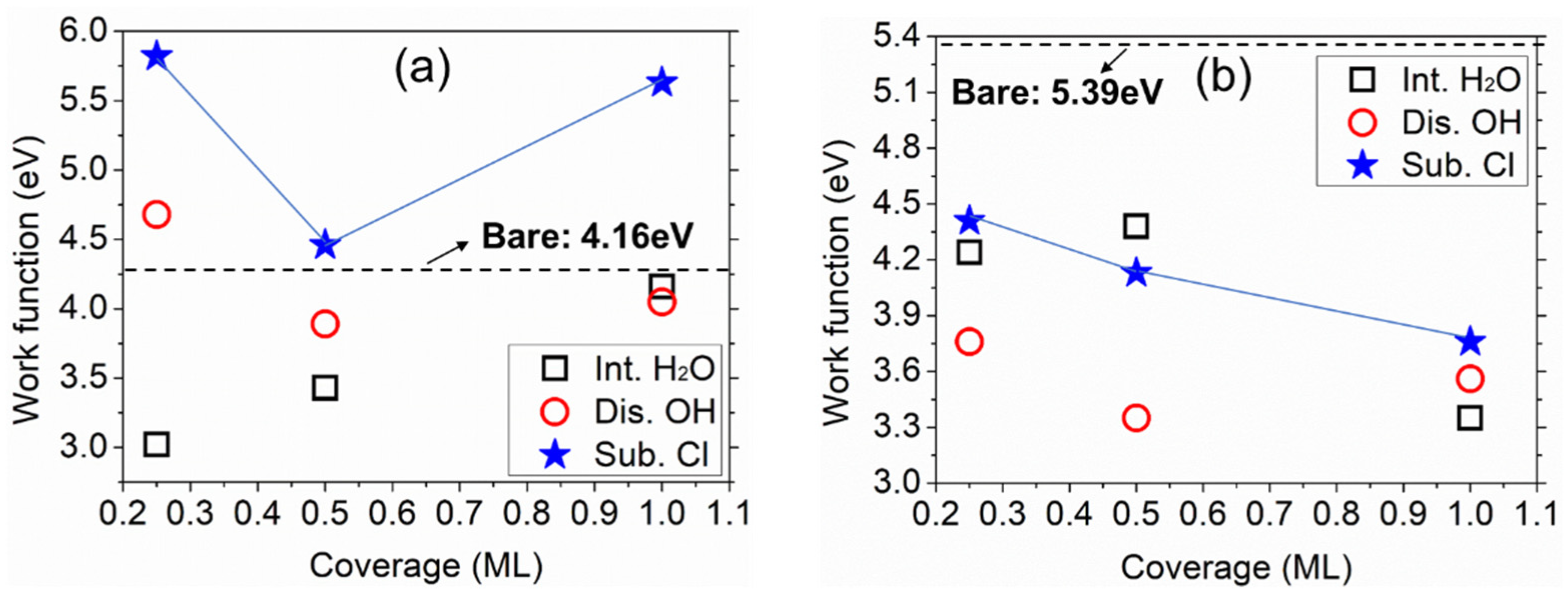 Molecules 24 04284 g006 Molecules 24 04284 g006