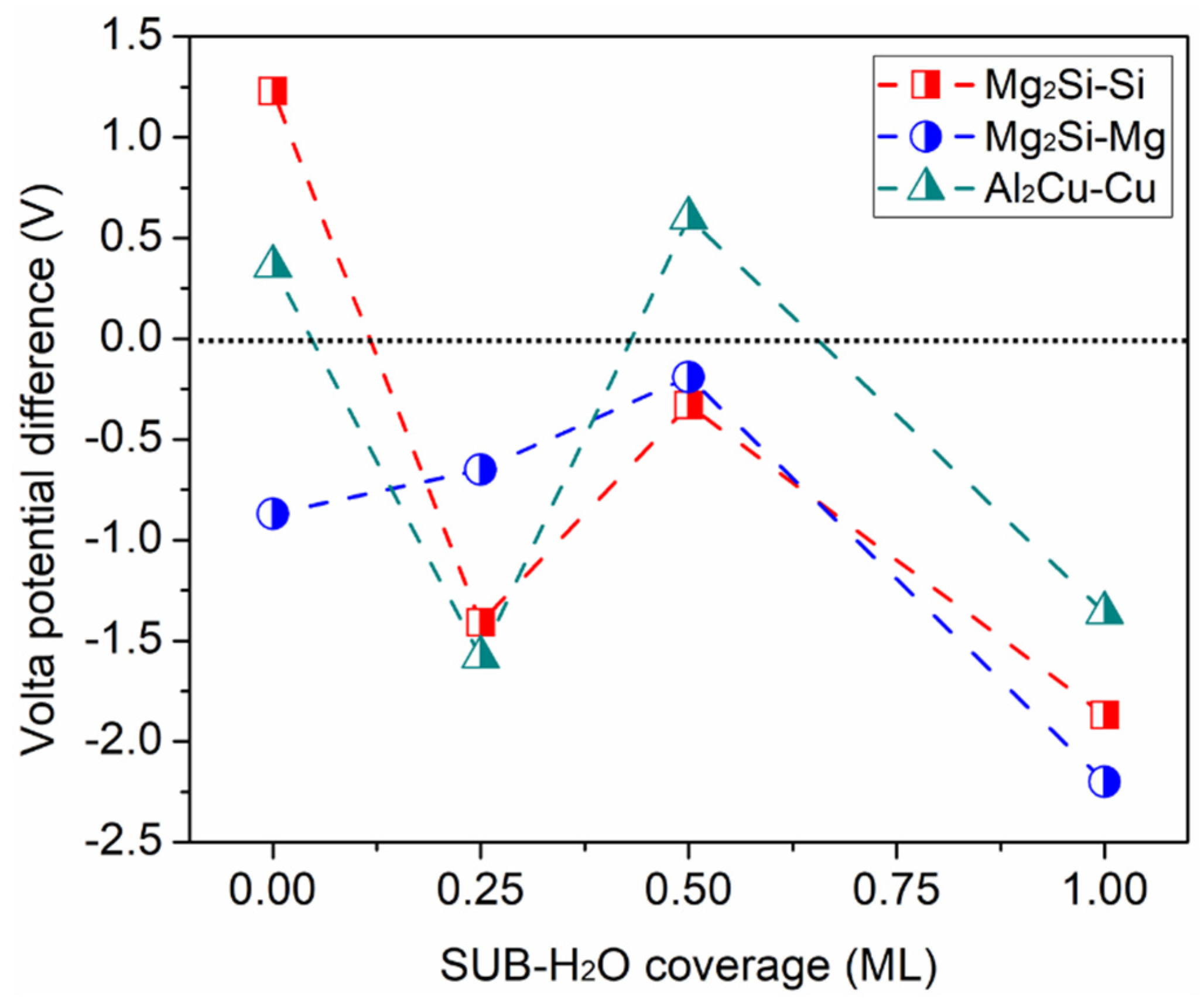 Molecules 24 04284 g008 Molecules 24 04284 g008
