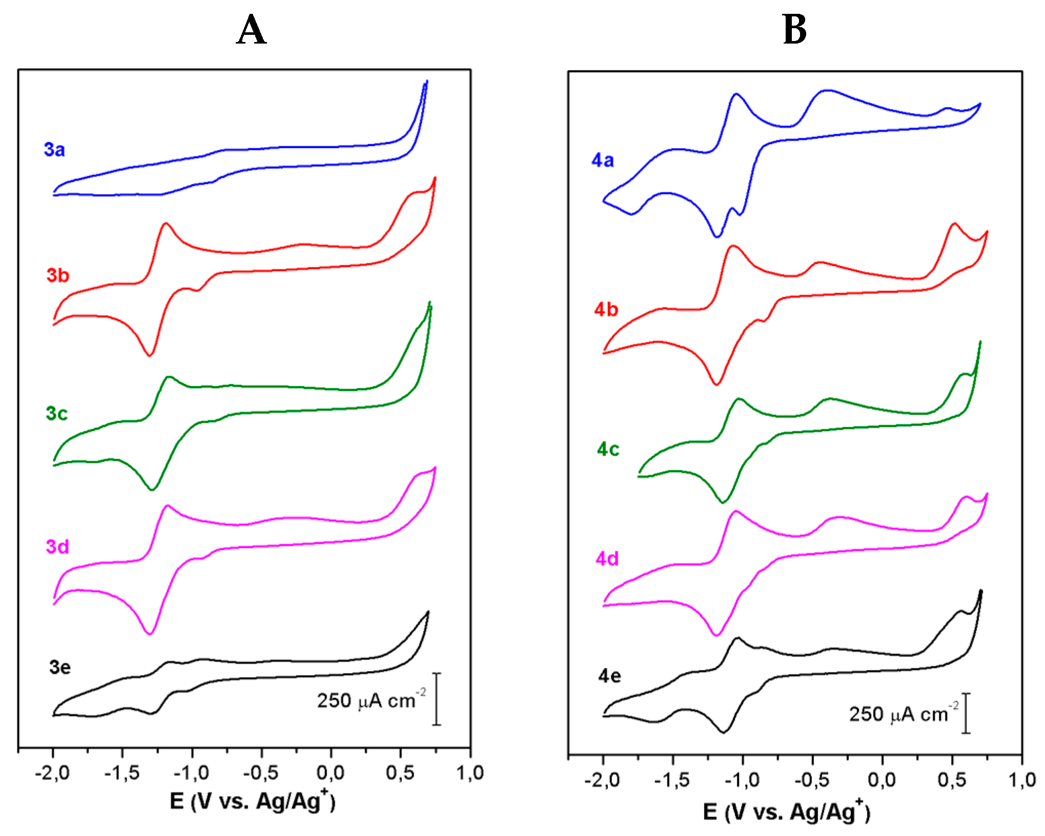 Molecules 24 04285 g002