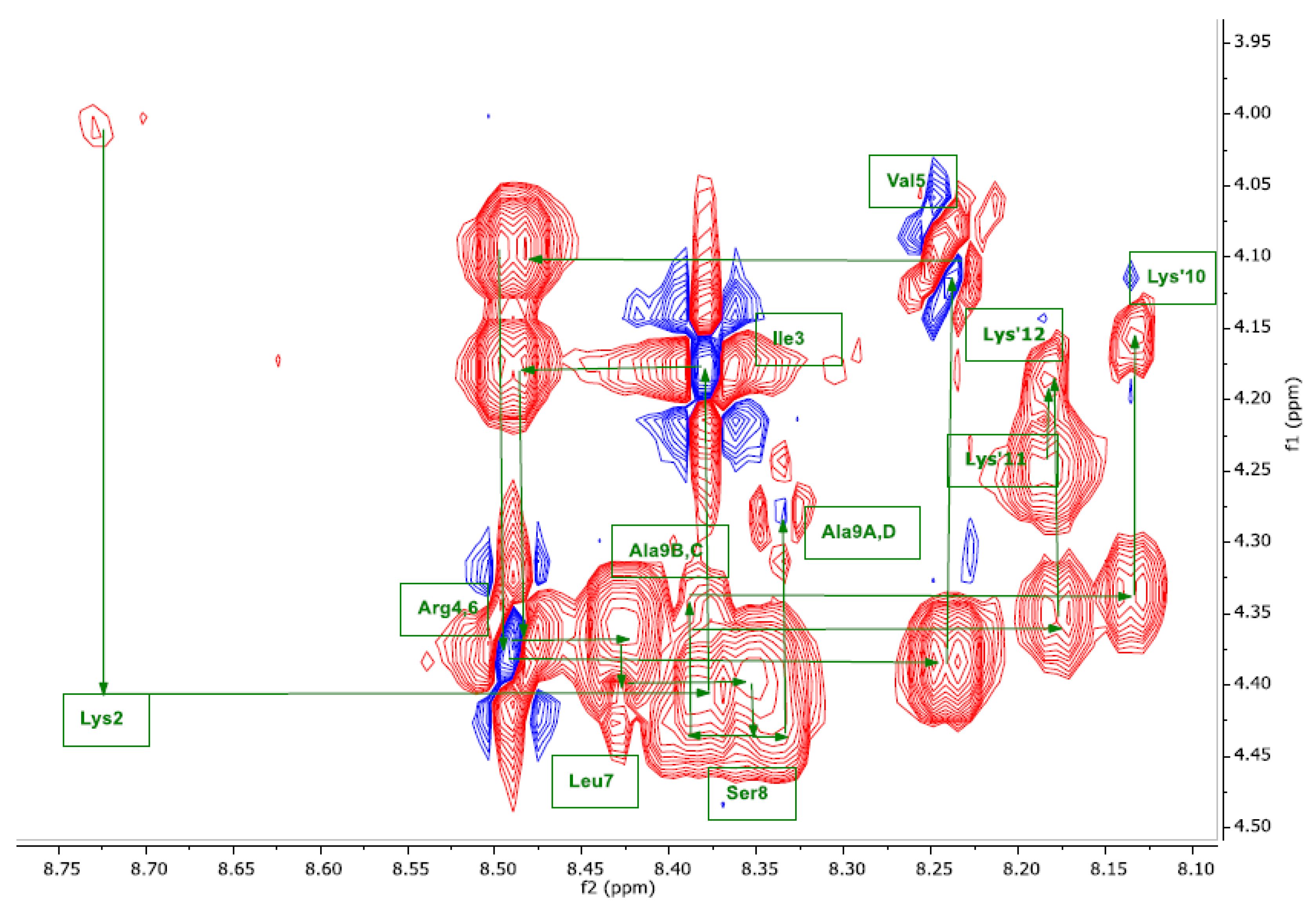 Molecules 24 04290 g004