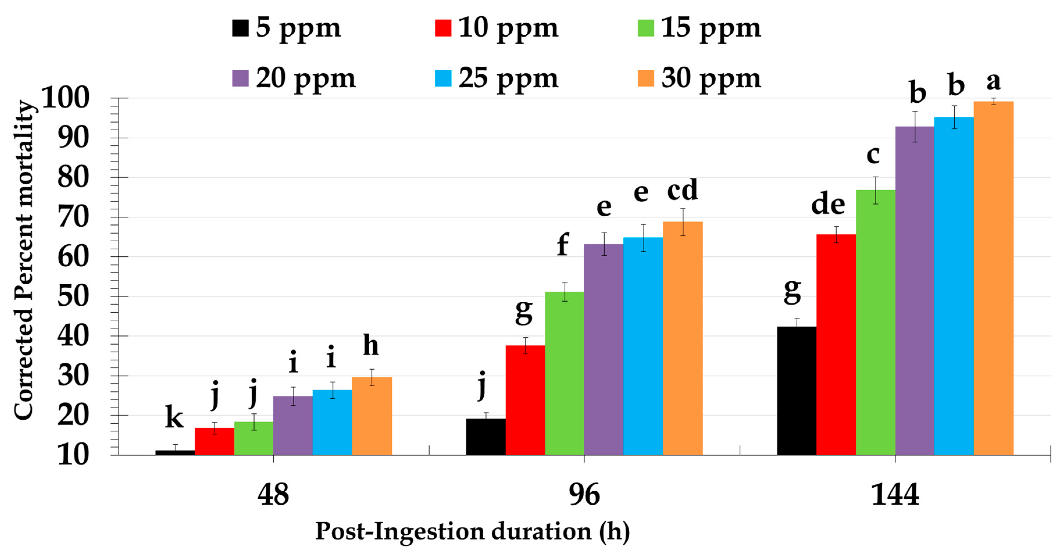 Molecules 24 04304 g001 Molecules 24 04304 g001