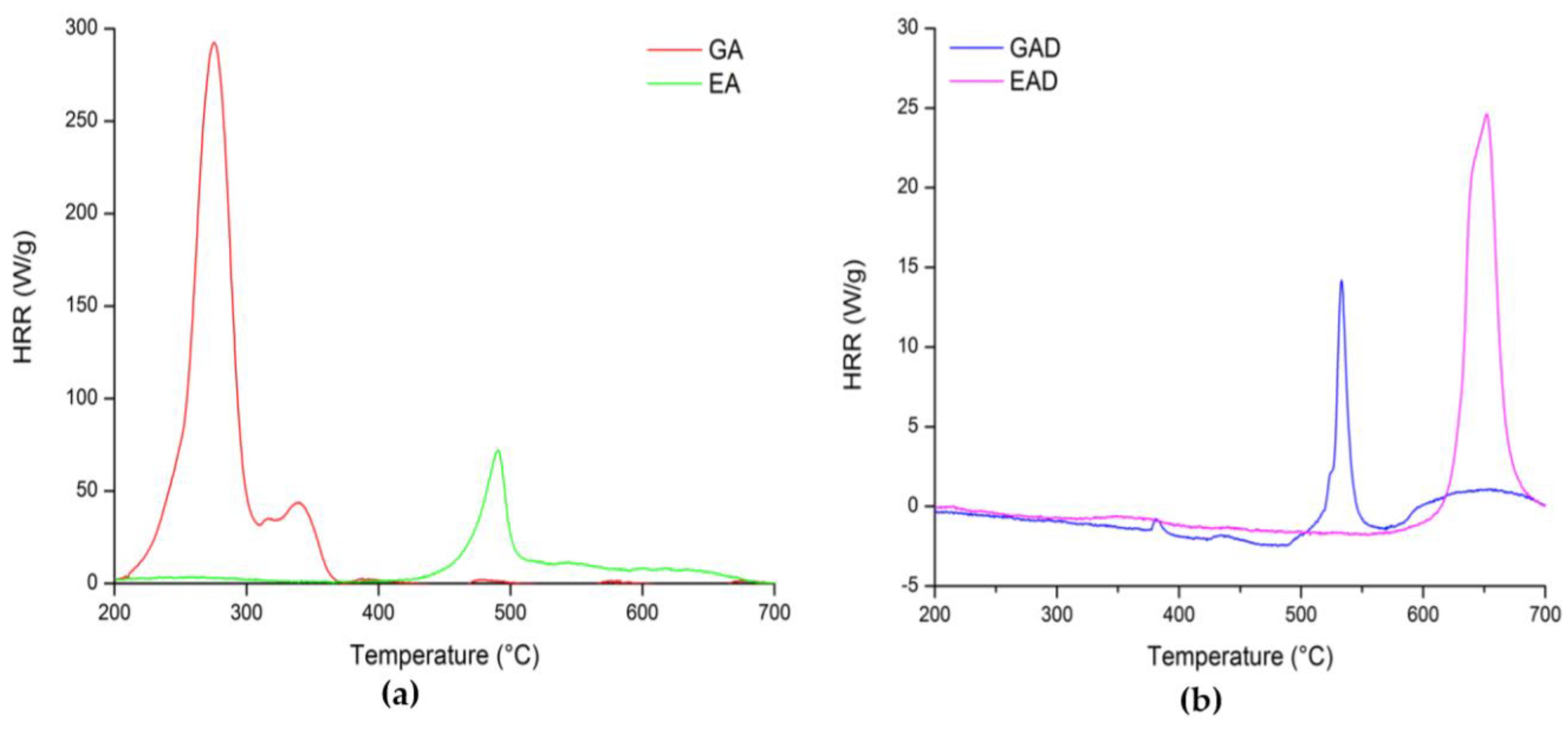 Molecules 24 04305 g008