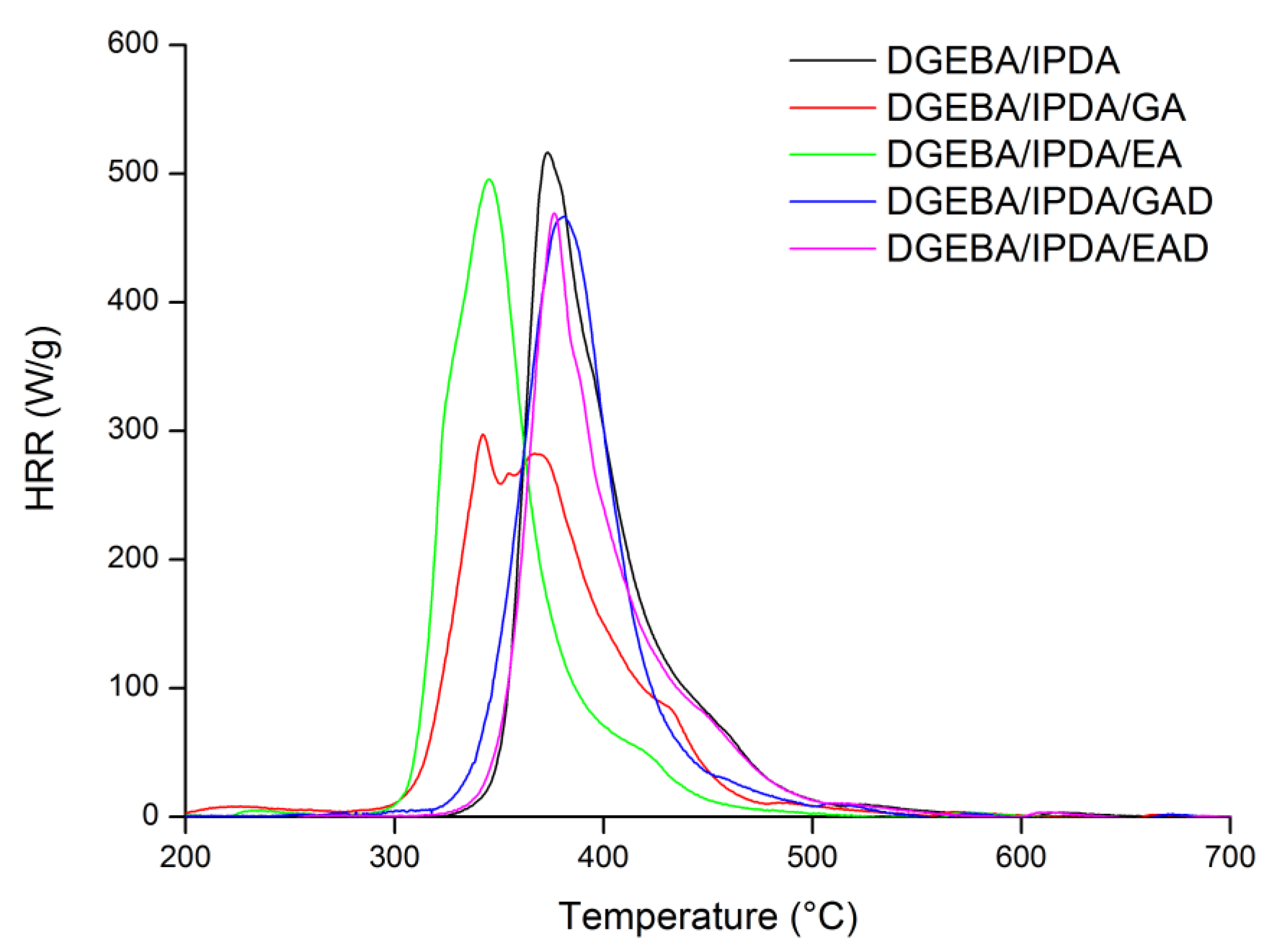 Molecules 24 04305 g012