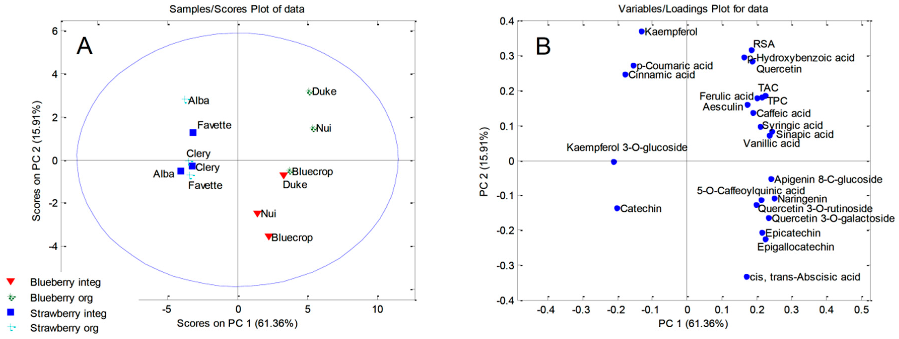 Molecules 24 04310 g002 Molecules 24 04310 g002