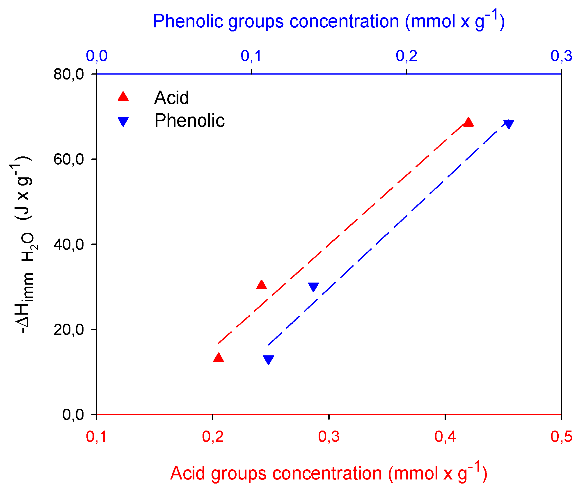 Molecules 24 04313 g005
