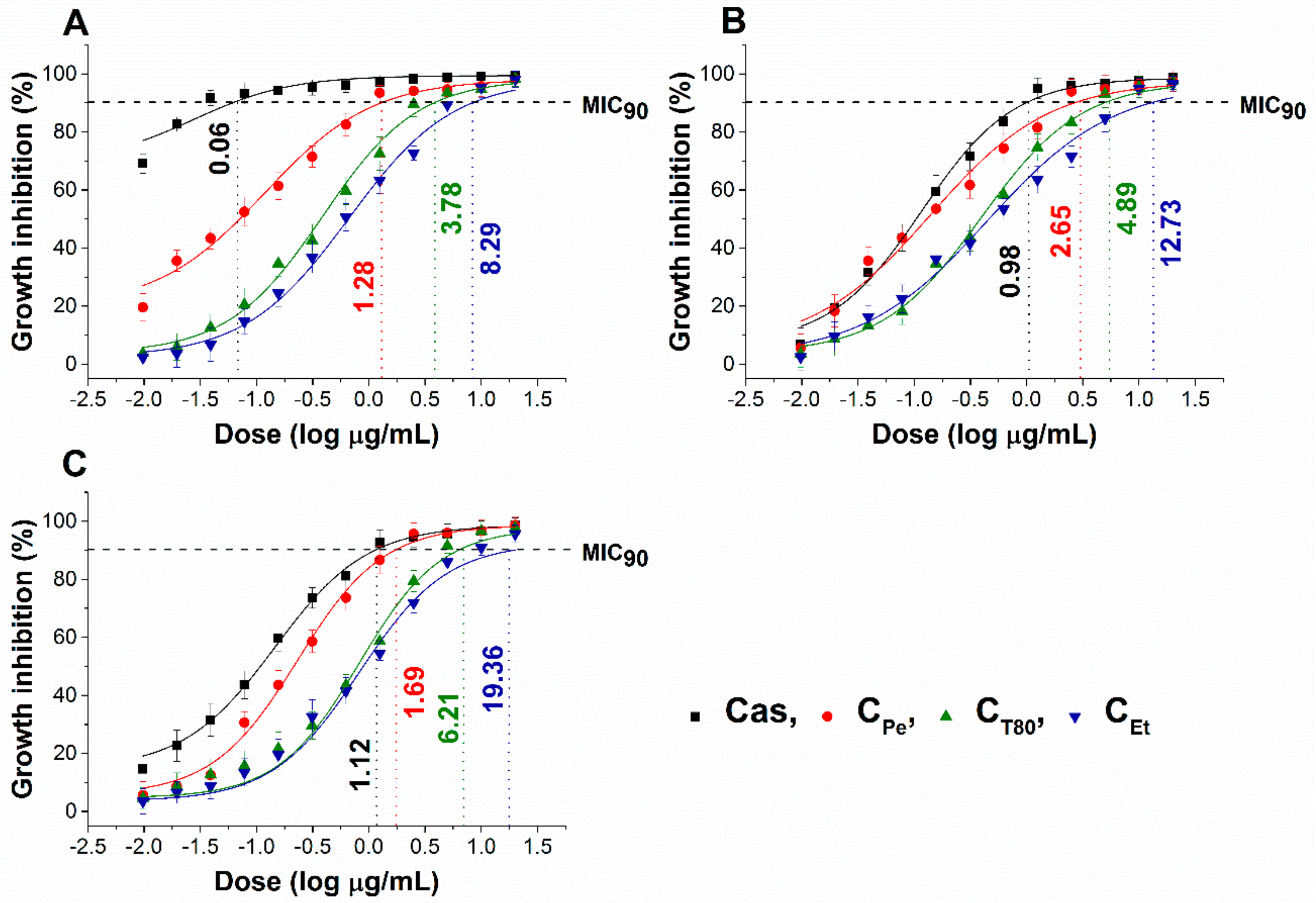 Molecules 24 04321 g003