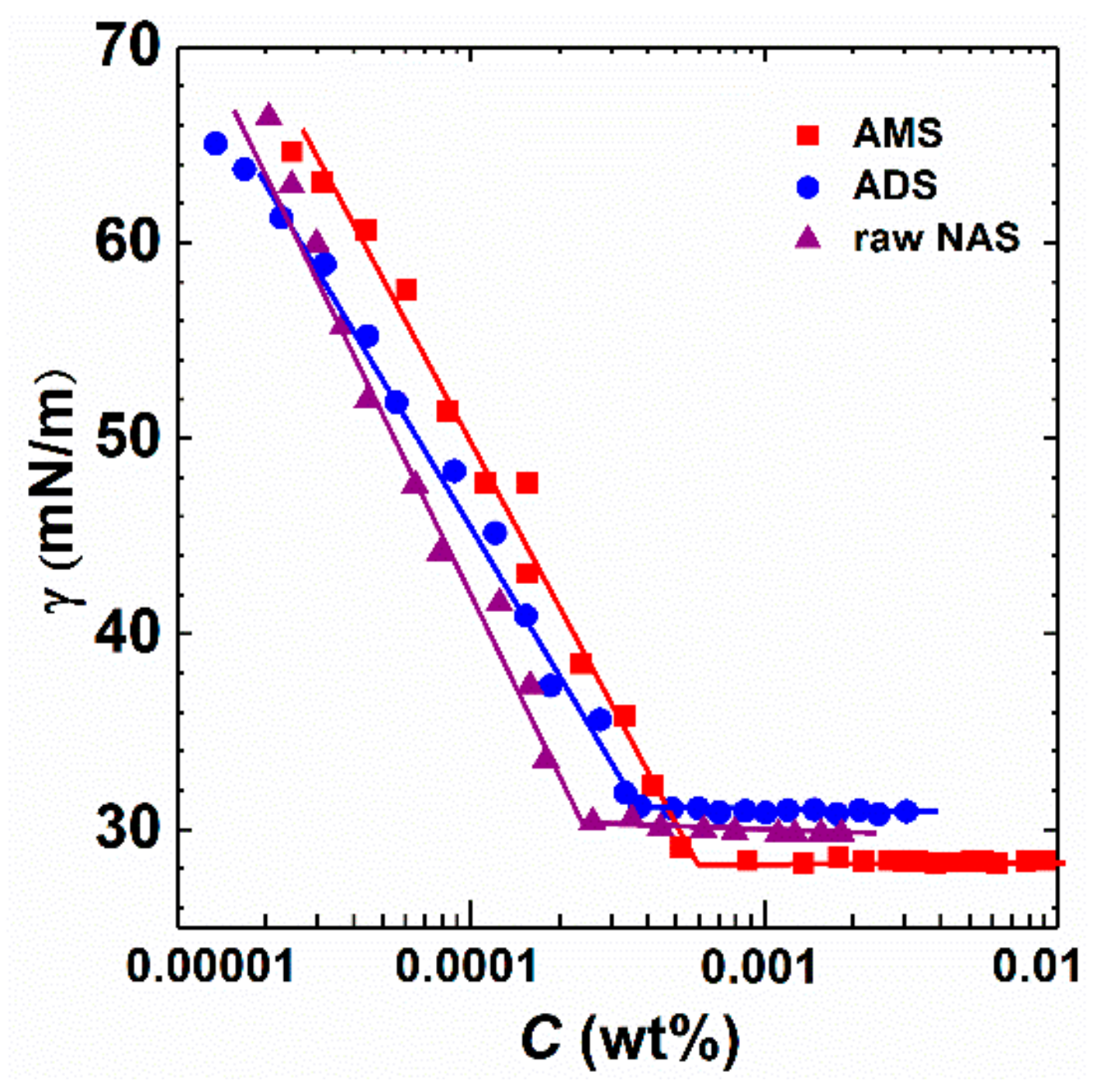 Molecules 24 04325 g001