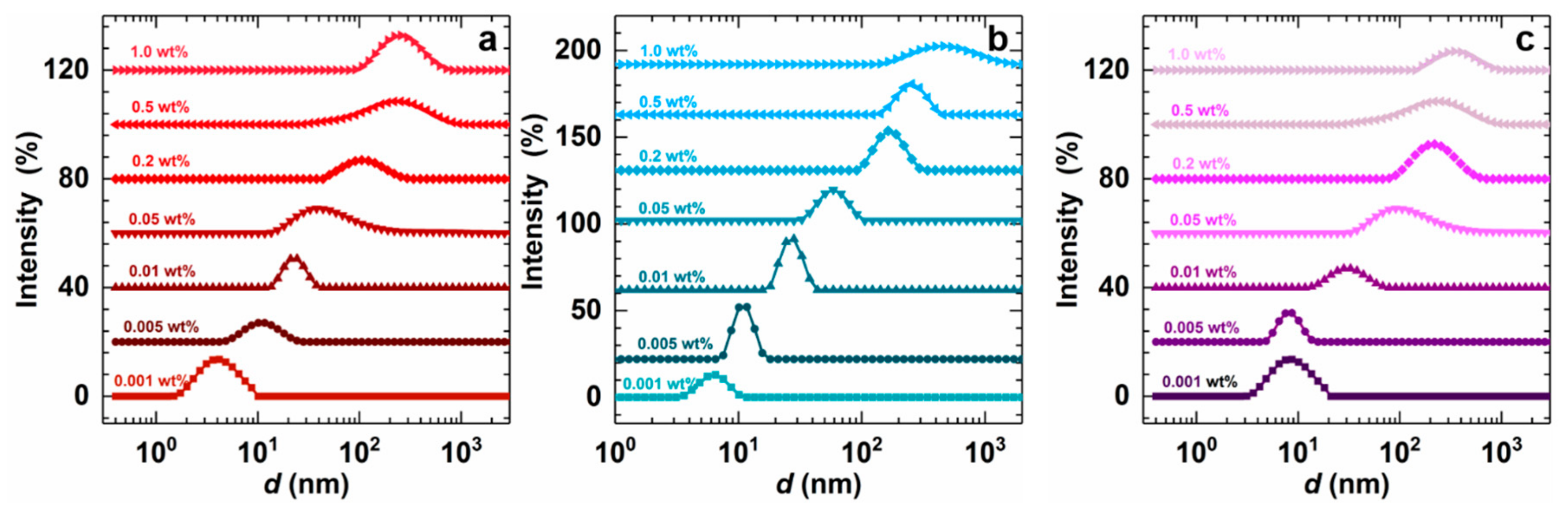 Molecules 24 04325 g004
