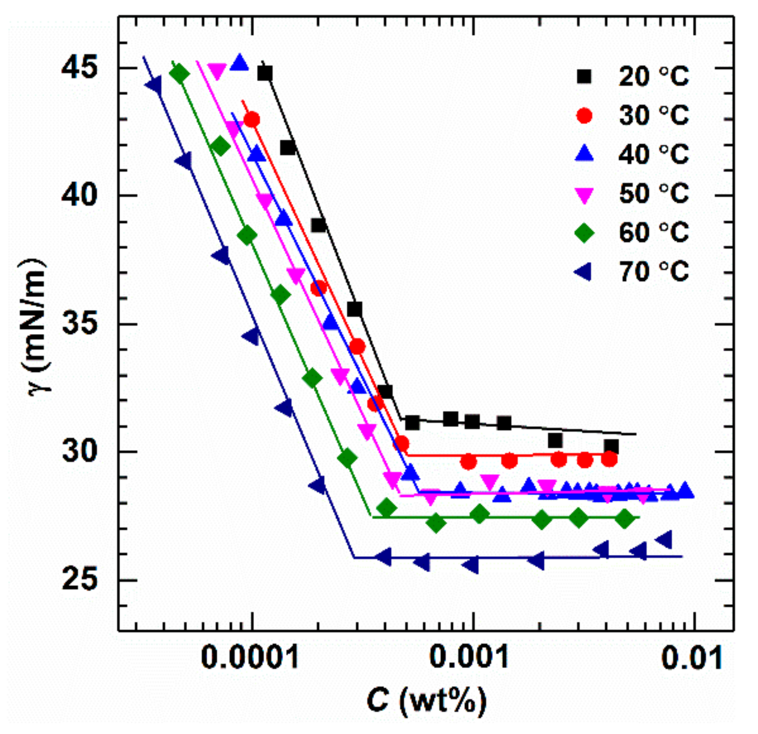 Molecules 24 04325 g006