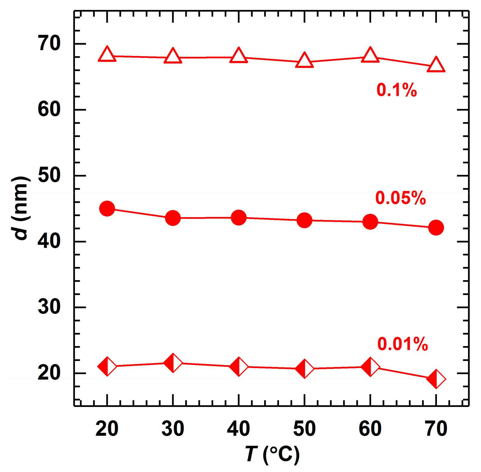 Molecules 24 04325 g007