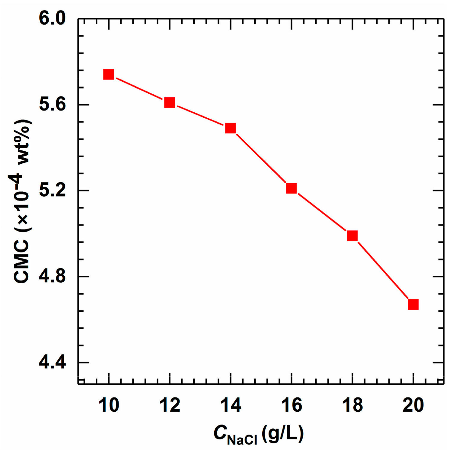 Molecules 24 04325 g008