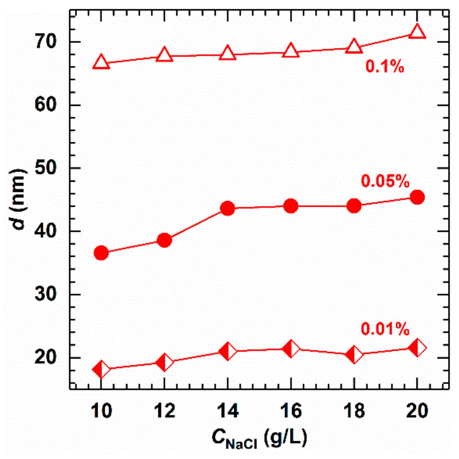 Molecules 24 04325 g009