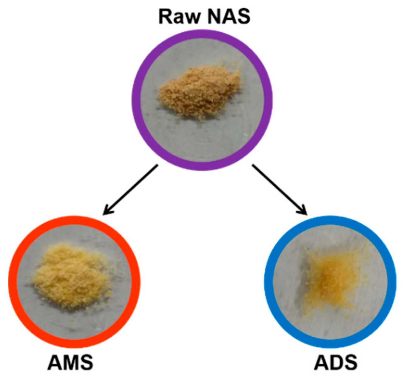 Molecules 24 04325 sch001