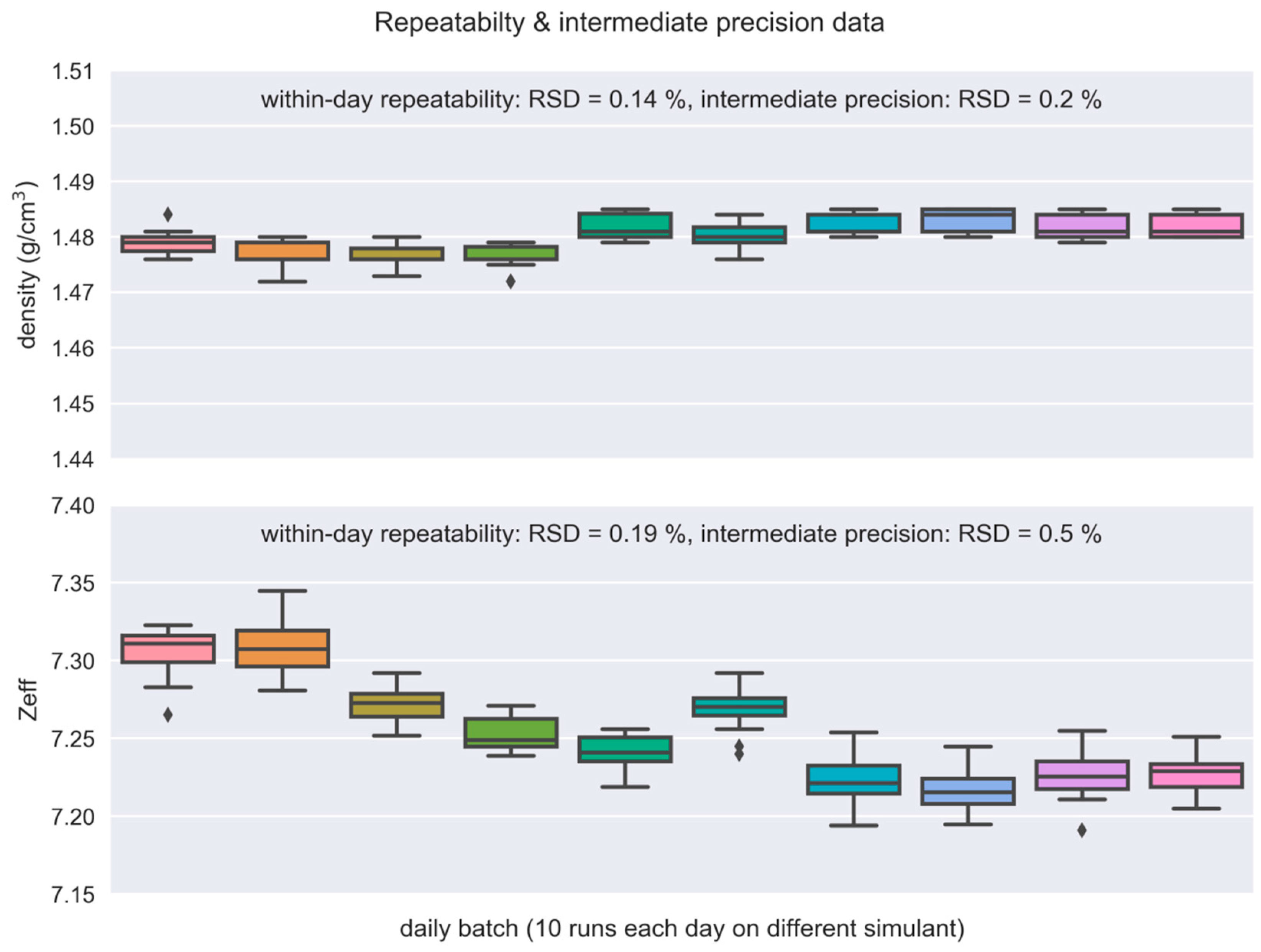Molecules 24 04330 g008