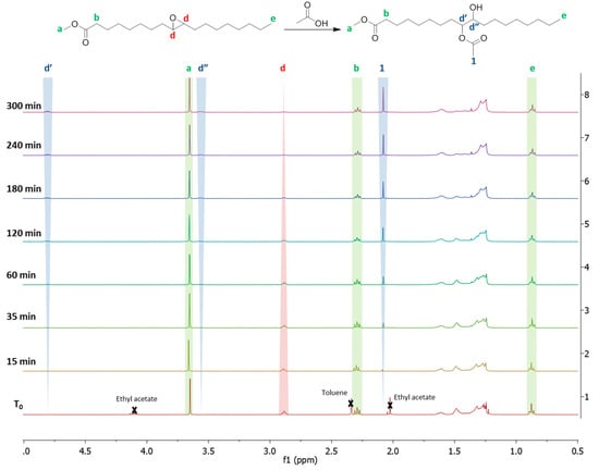 Molecules 24 04332 g0a1 550