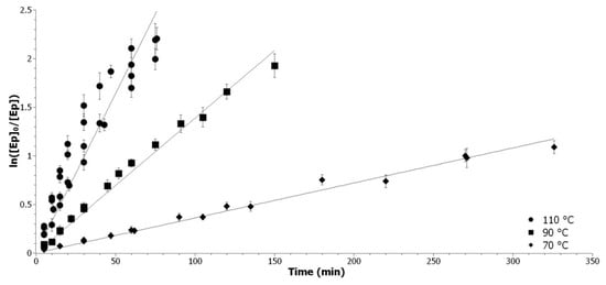 Molecules 24 04332 g0a2 550