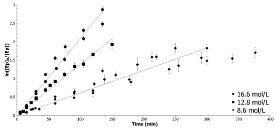 Molecules 24 04332 g0a3 550