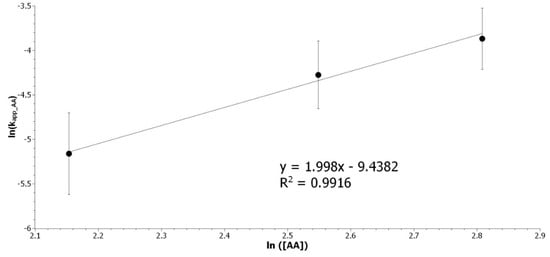 Molecules 24 04332 g0a4 550
