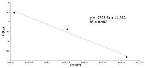 Molecules 24 04332 g0a5 550