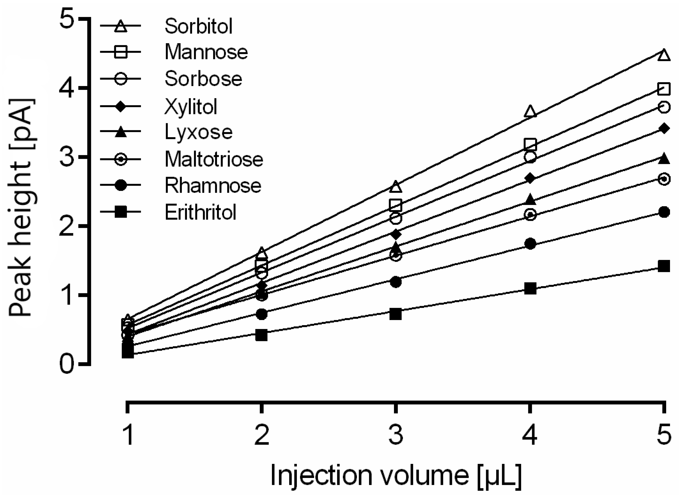 Molecules 24 04333 g002 Molecules 24 04333 g002