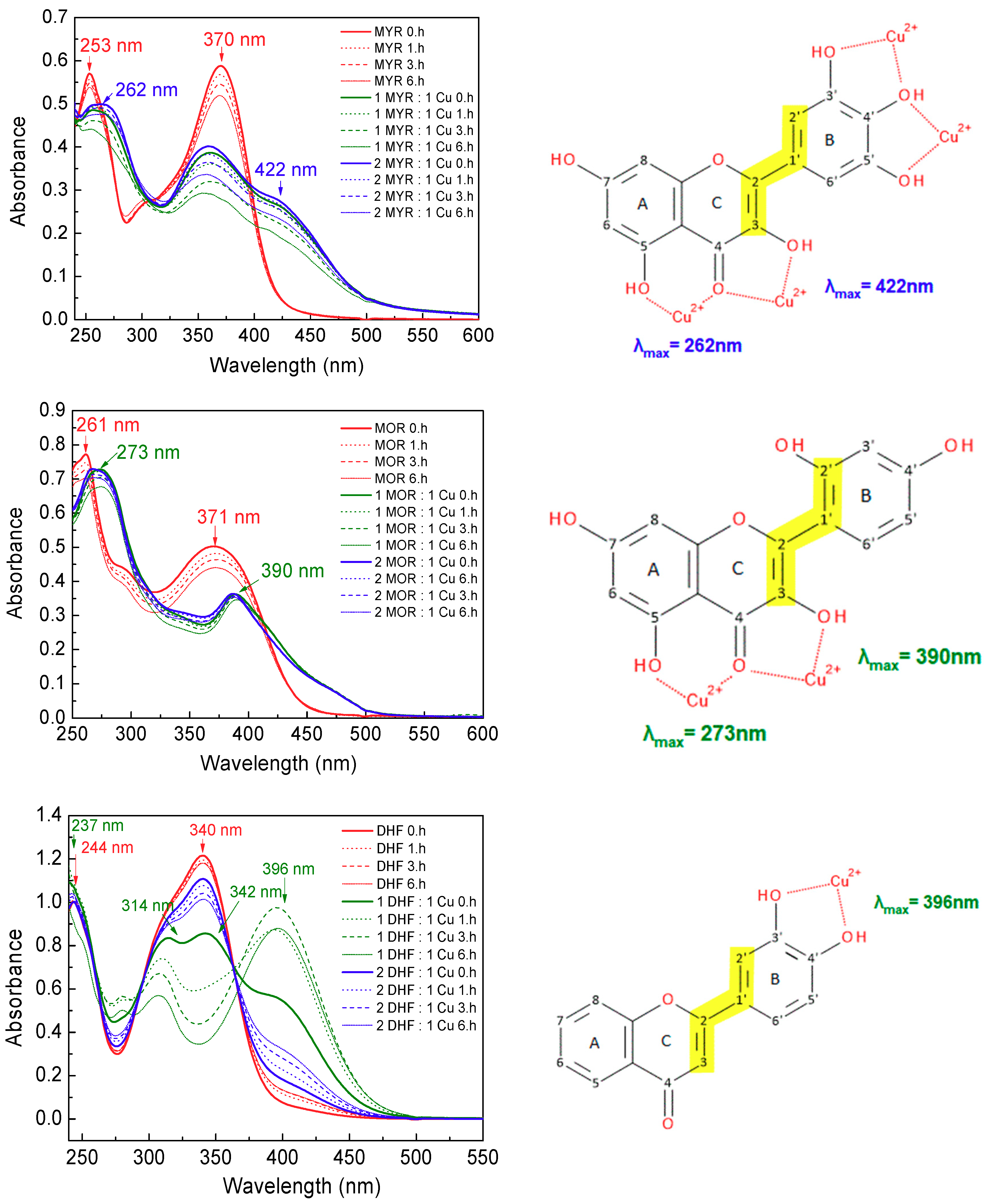 Molecules 24 04335 g005 Molecules 24 04335 g005