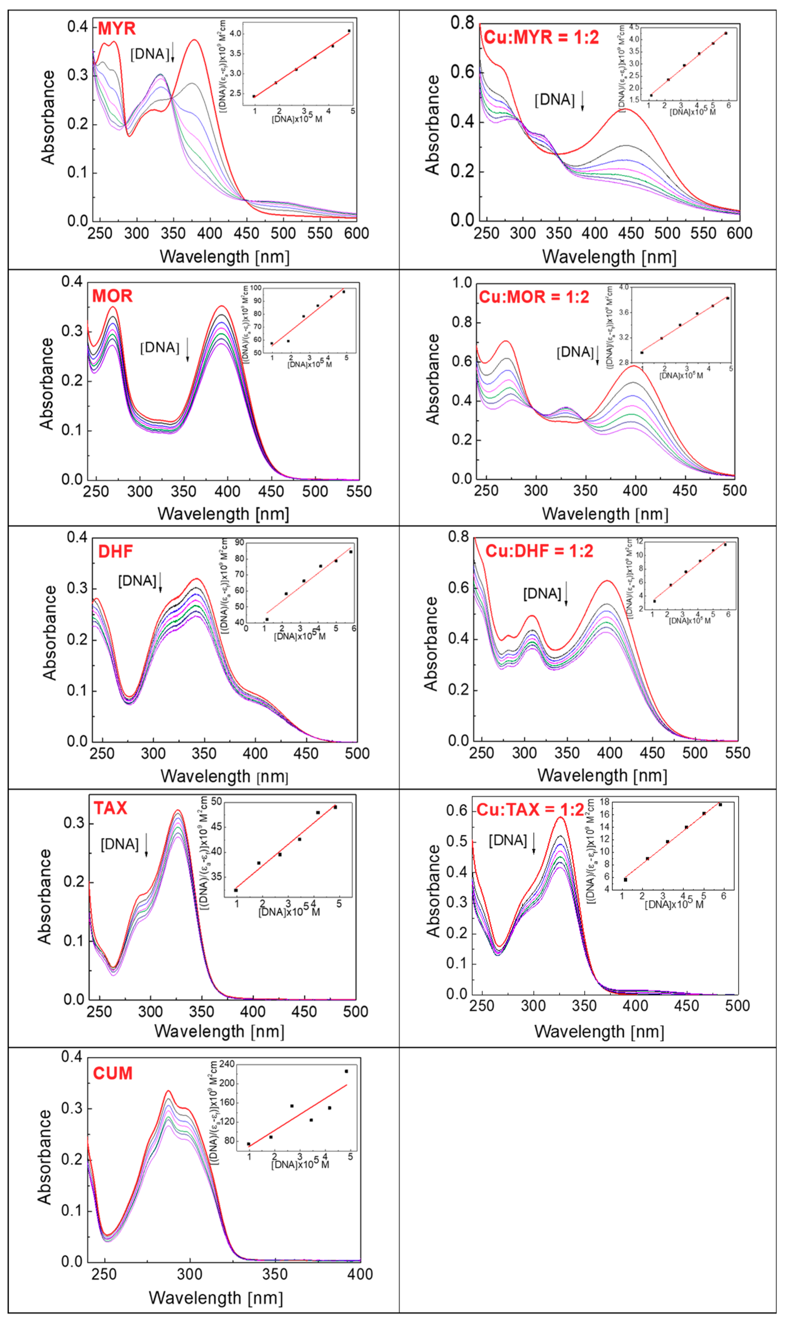 Molecules 24 04335 g007 Molecules 24 04335 g007