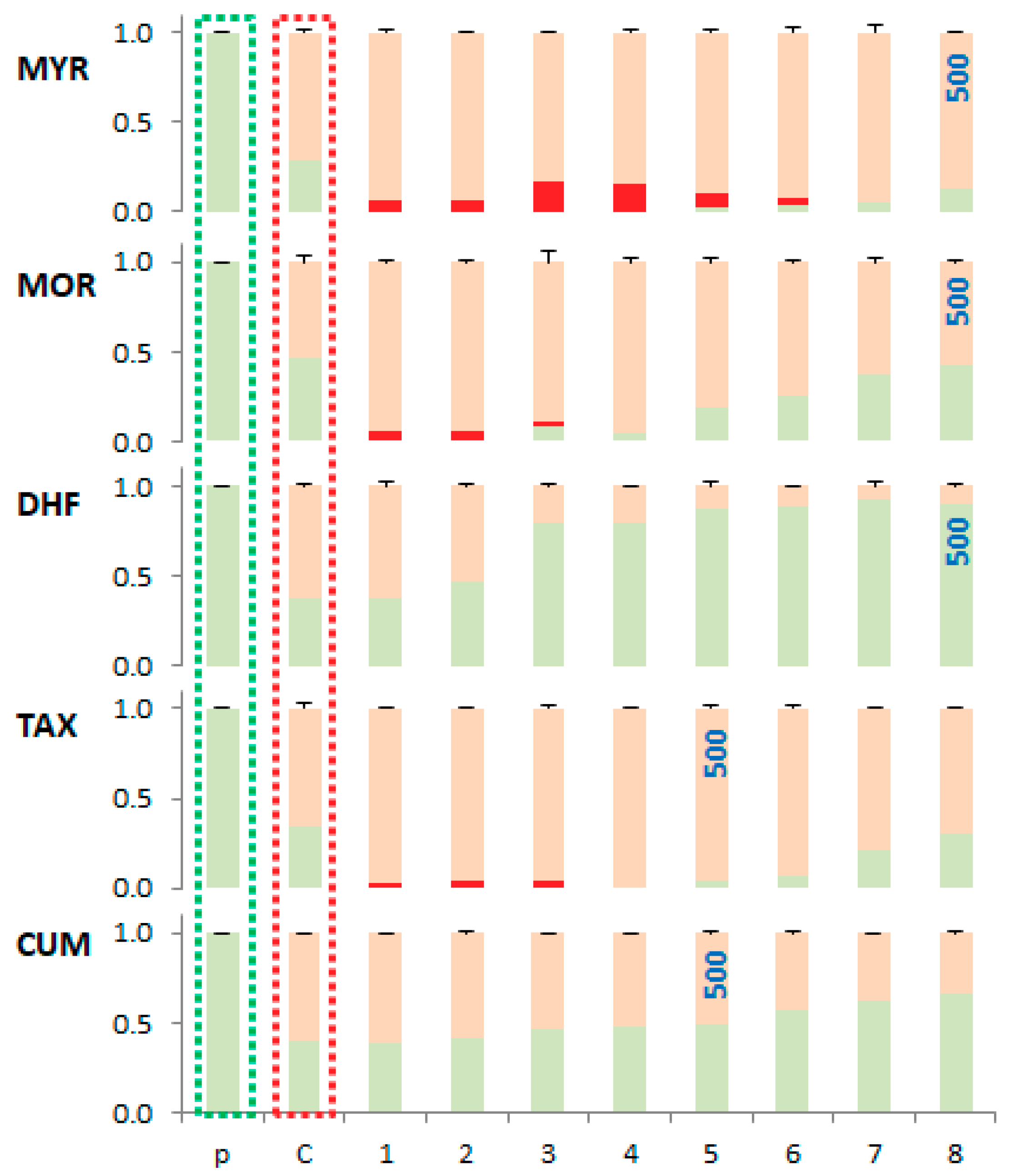 Molecules 24 04335 g010 Molecules 24 04335 g010