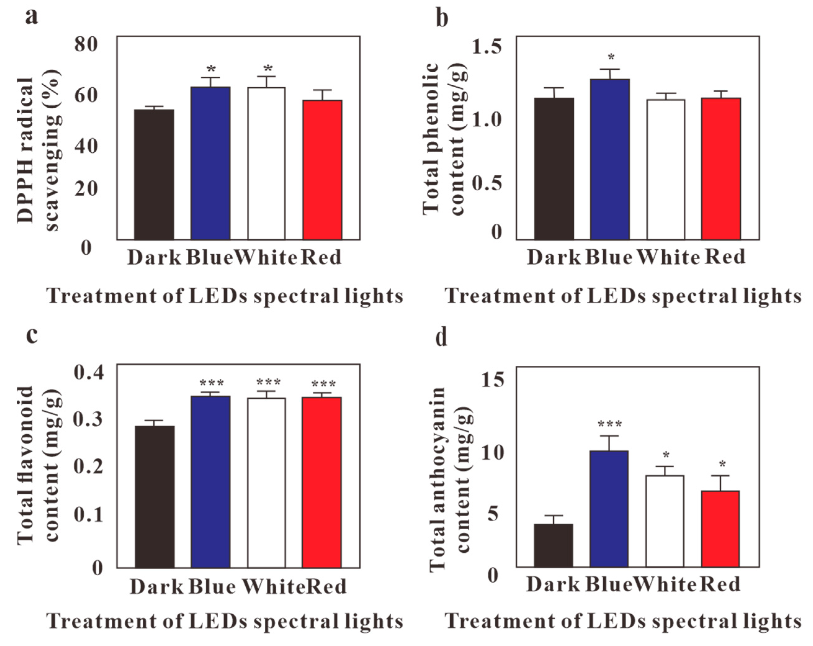 Molecules 24 04336 g002