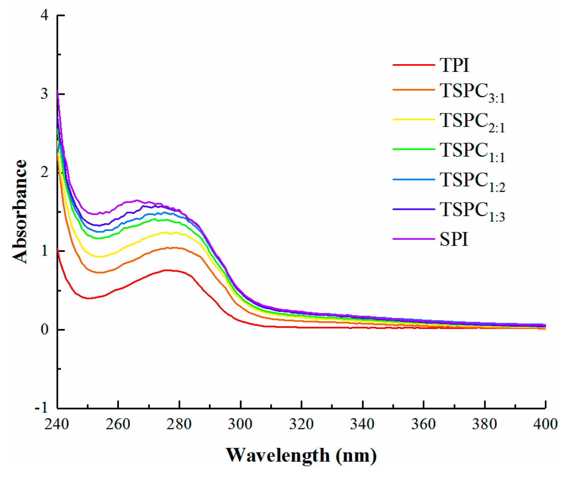 Molecules 24 04337 g002 Molecules 24 04337 g002