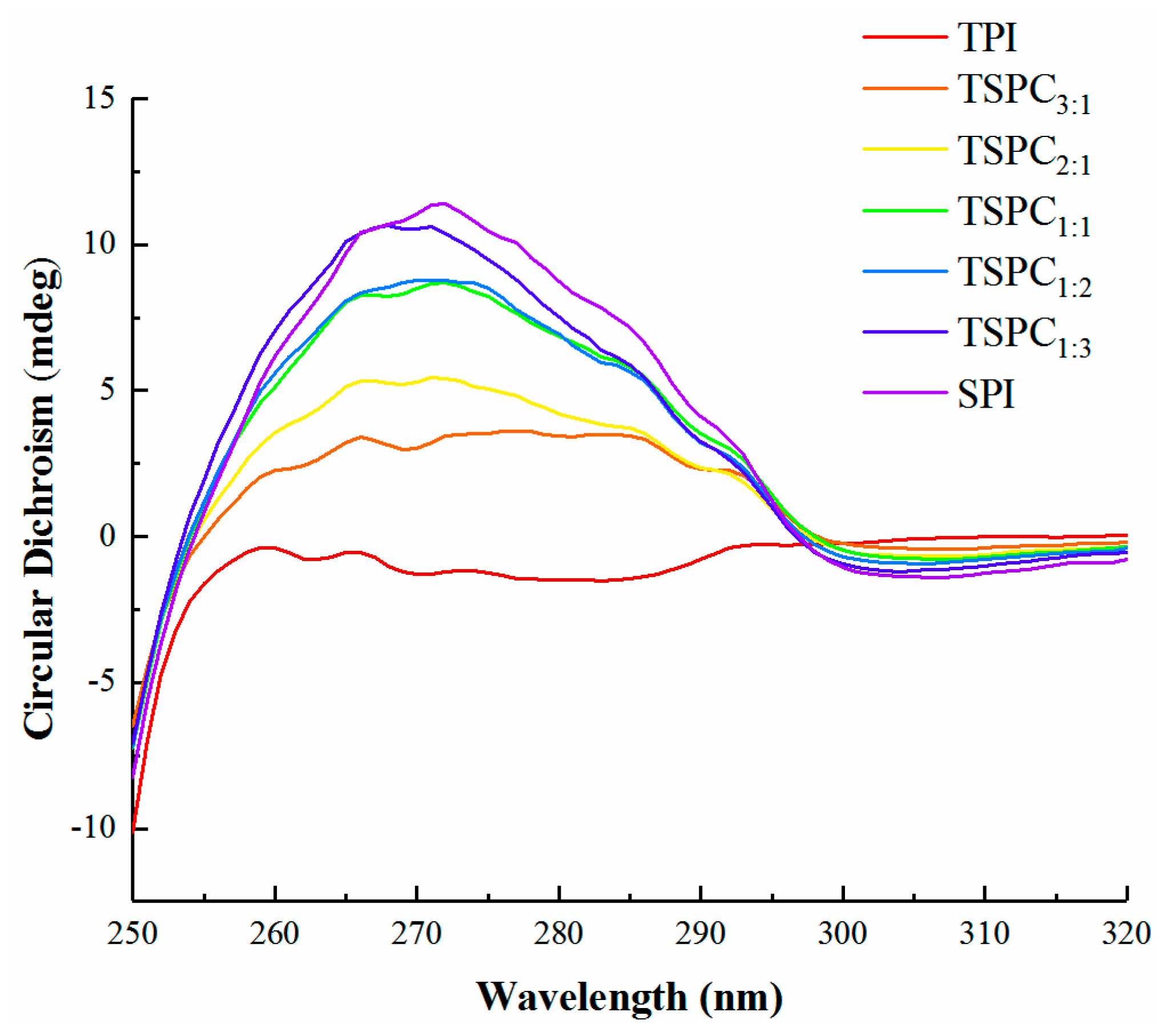 Molecules 24 04337 g003 Molecules 24 04337 g003