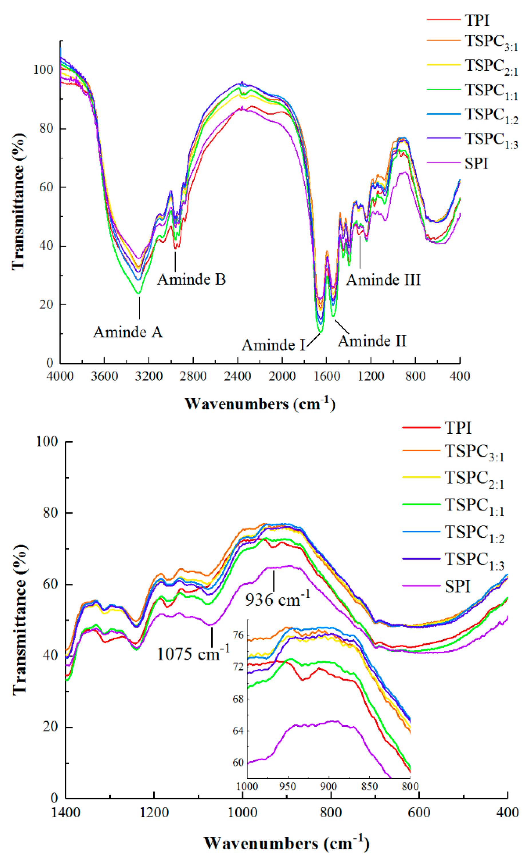 Molecules 24 04337 g004 Molecules 24 04337 g004