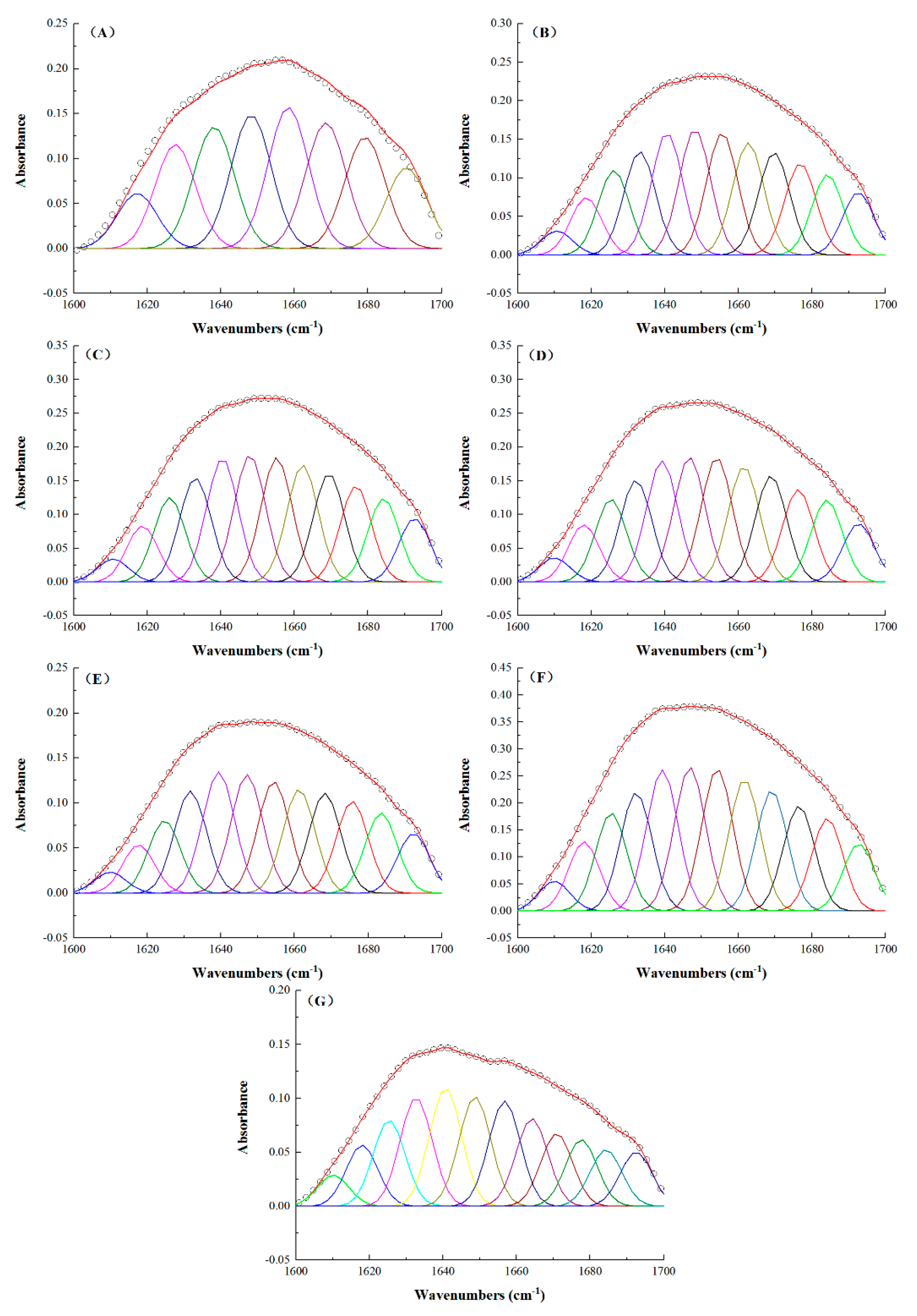 Molecules 24 04337 g005 Molecules 24 04337 g005