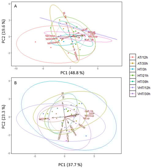 Molecules 24 04341 g0a3