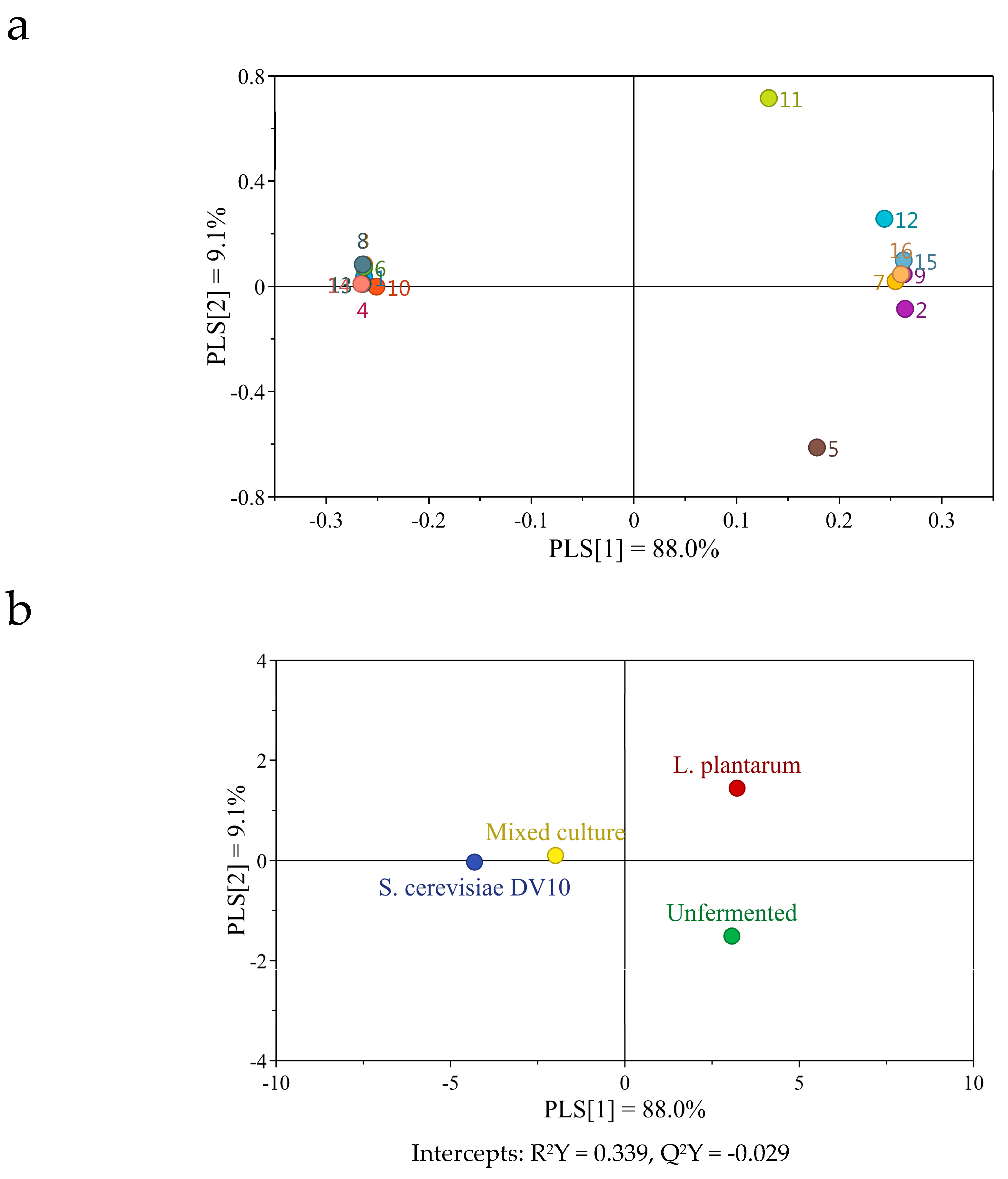 Molecules 24 04349 g004