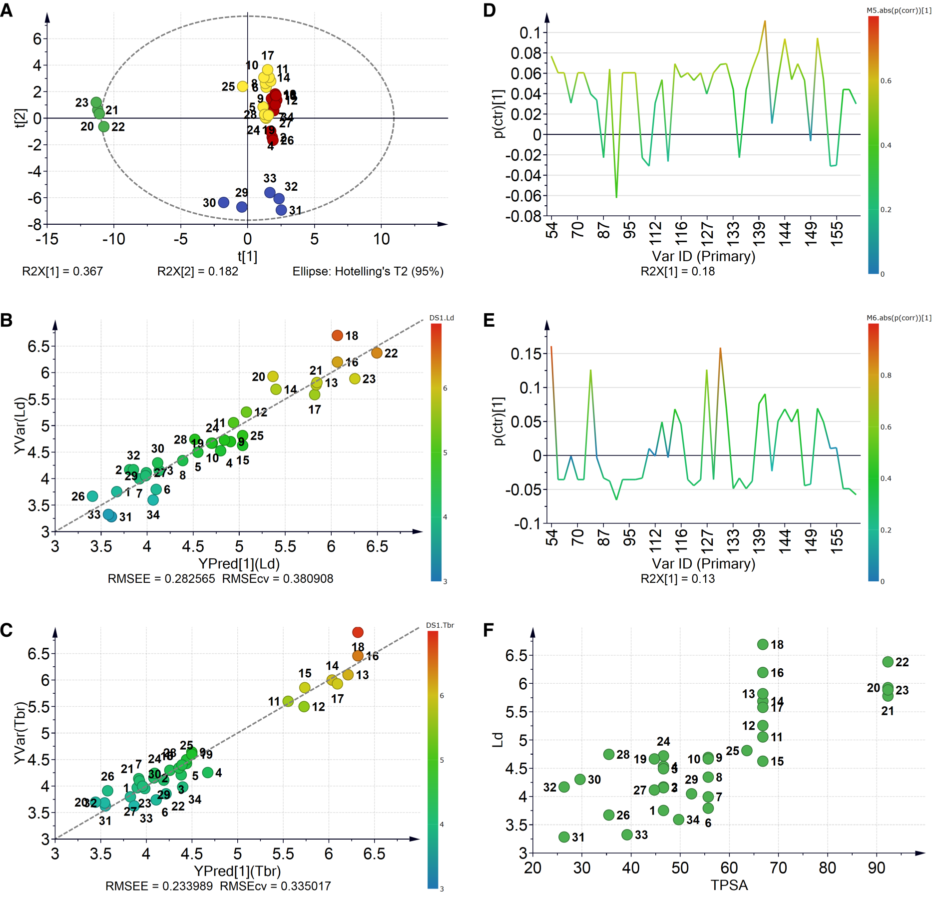 Molecules 24 04358 g002