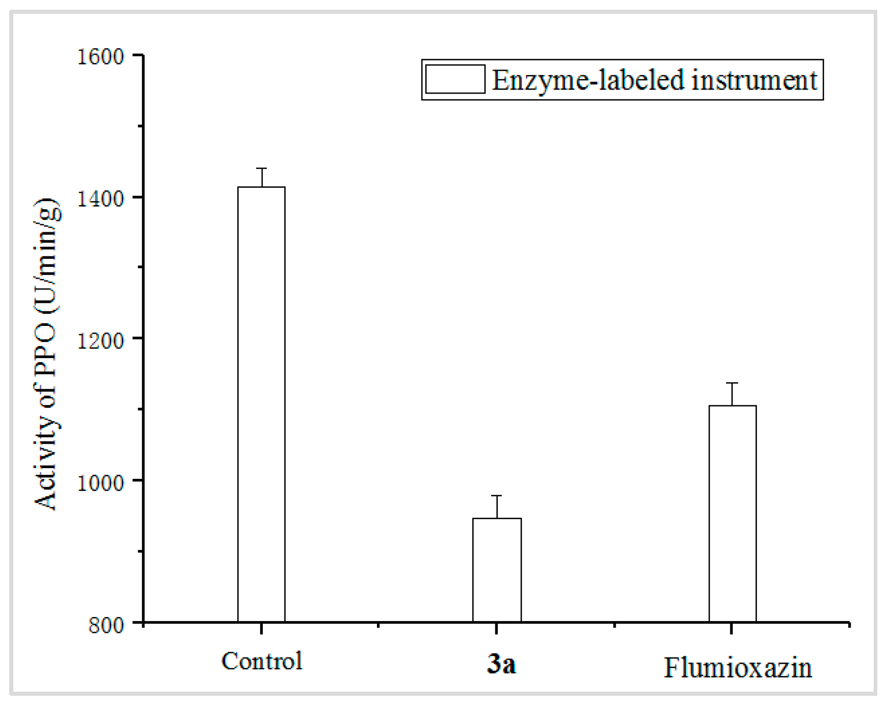 Molecules 24 04363 g004