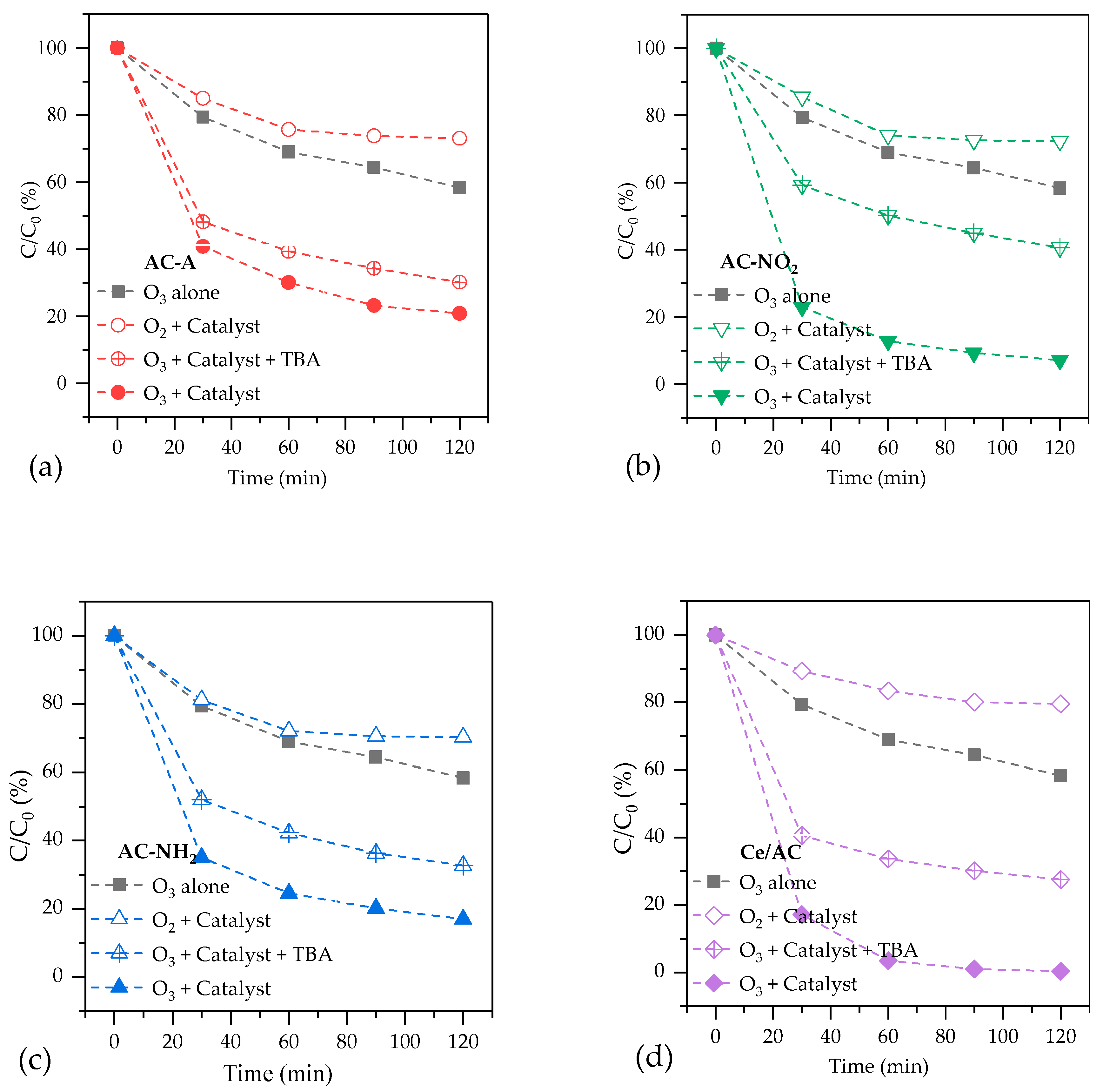 Molecules 24 04365 g002