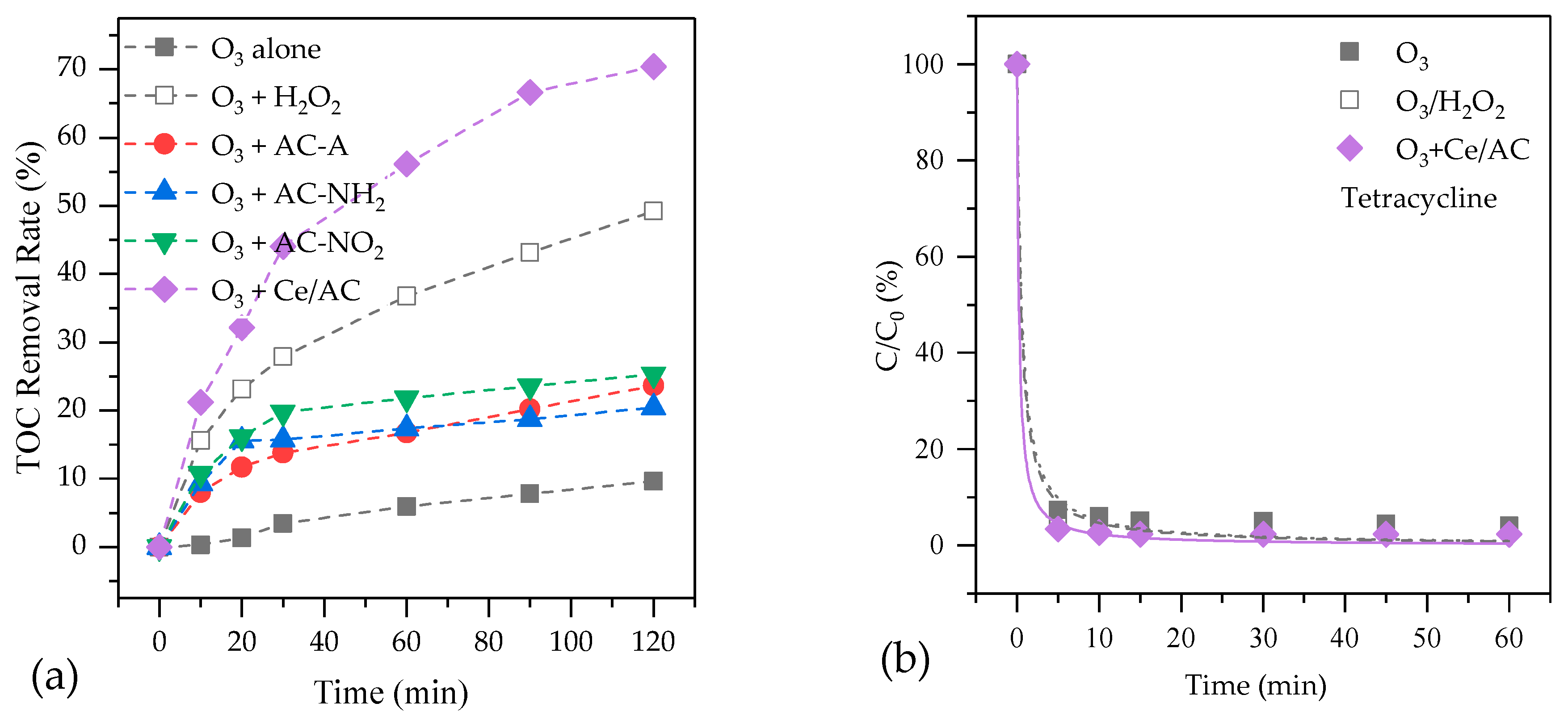 Molecules 24 04365 g003a