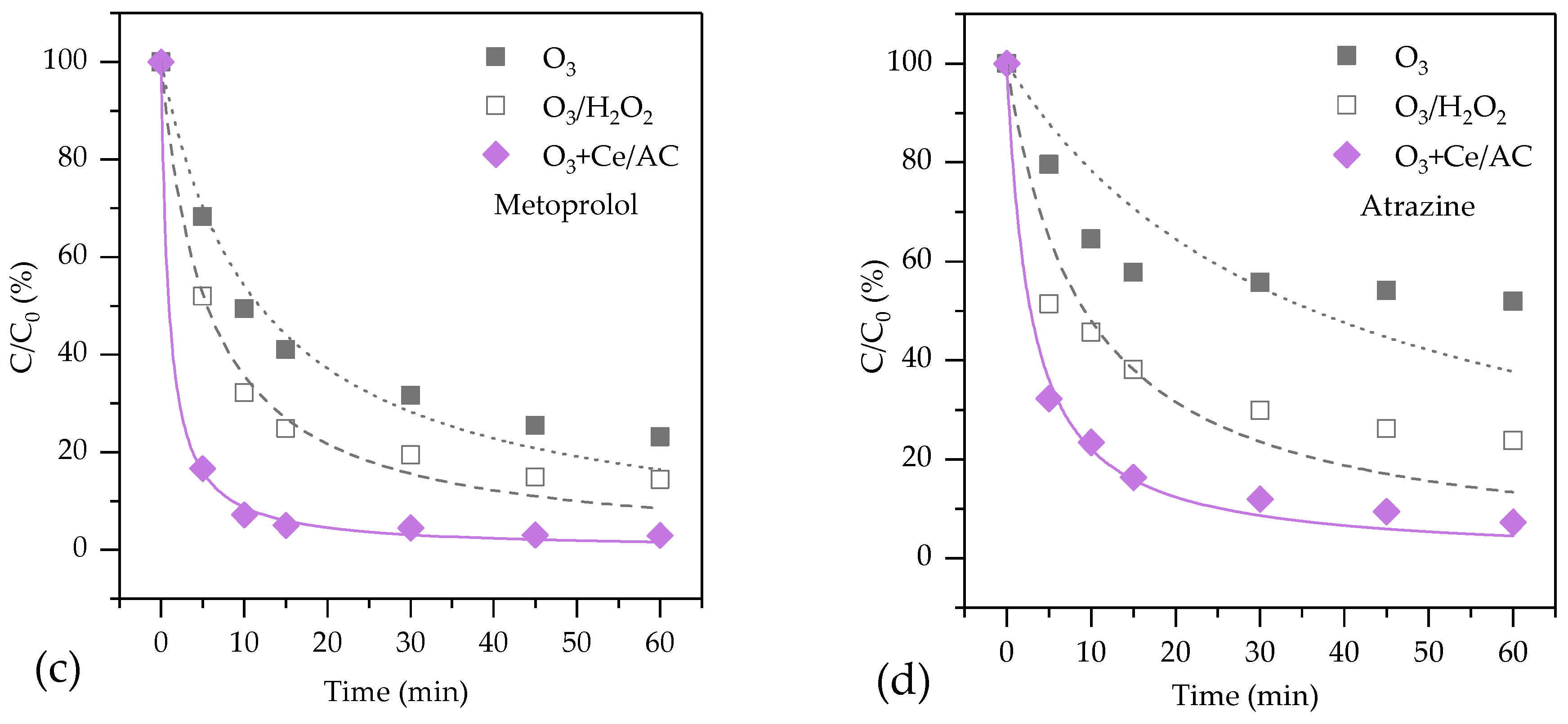 Molecules 24 04365 g003b