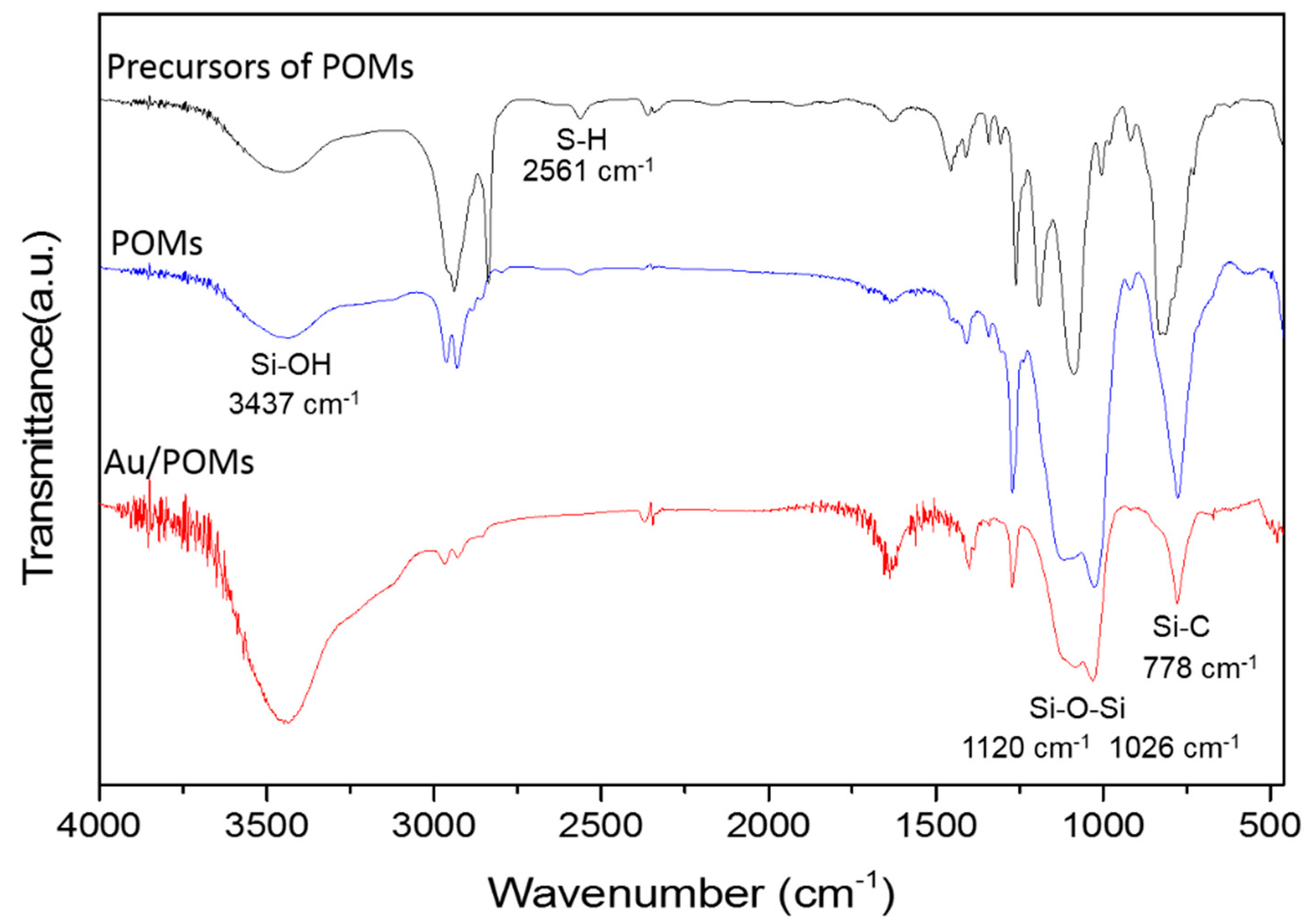 Molecules 24 04366 g002