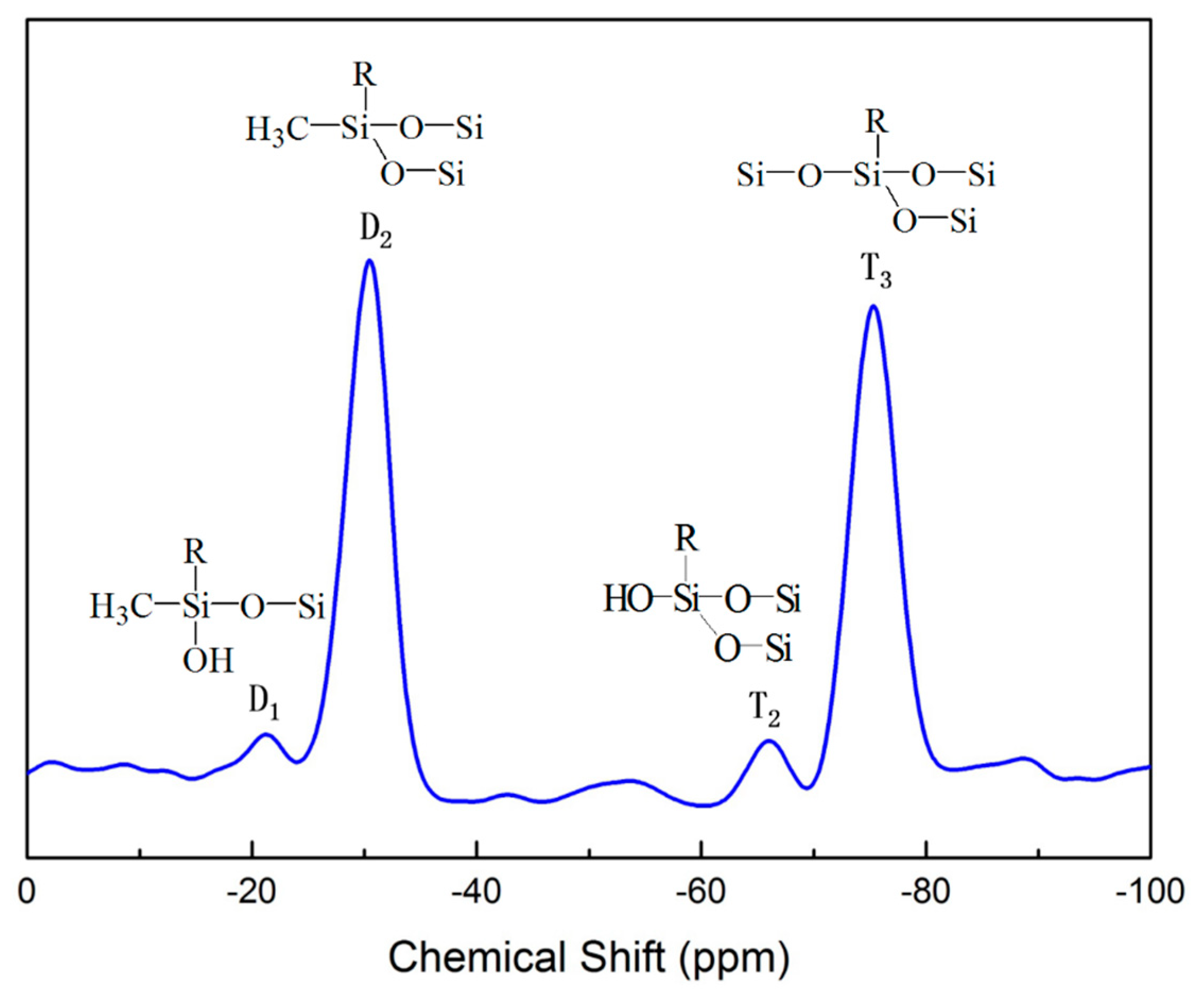 Molecules 24 04366 g003