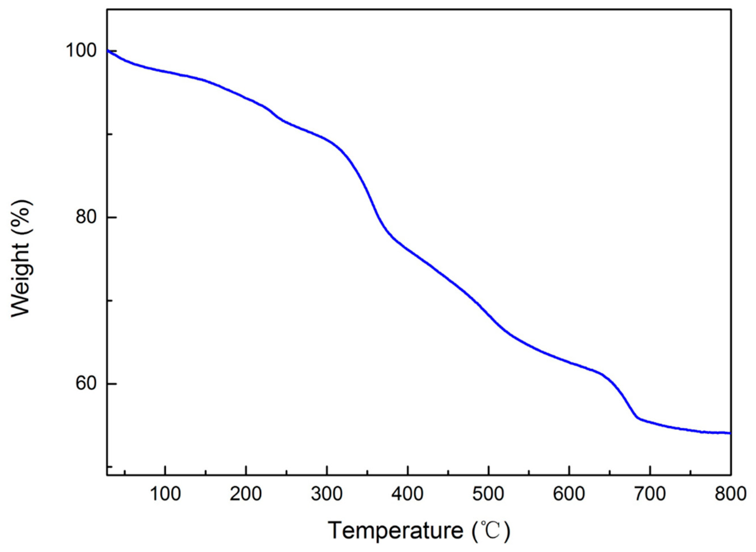 Molecules 24 04366 g004