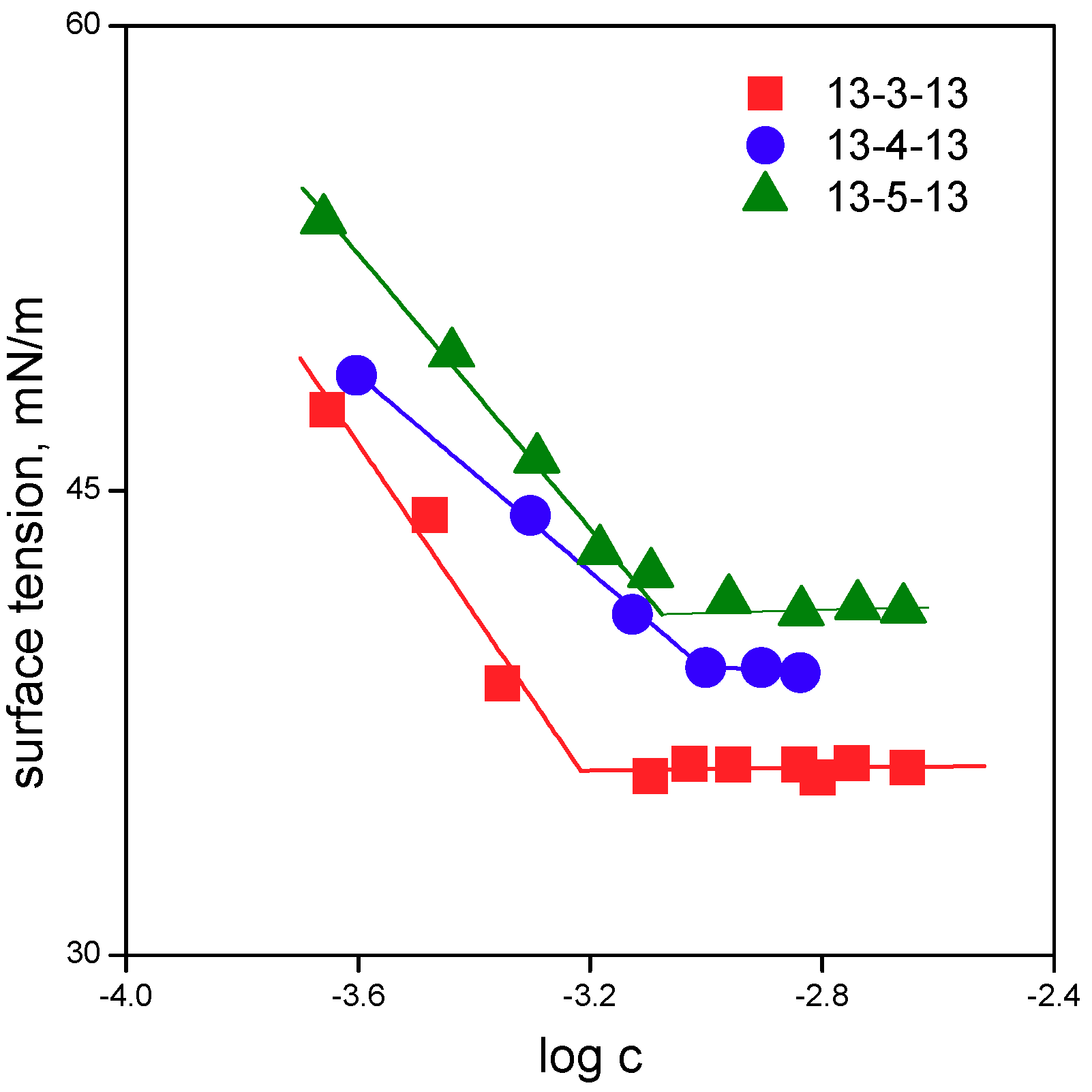 Molecules 24 04380 g001